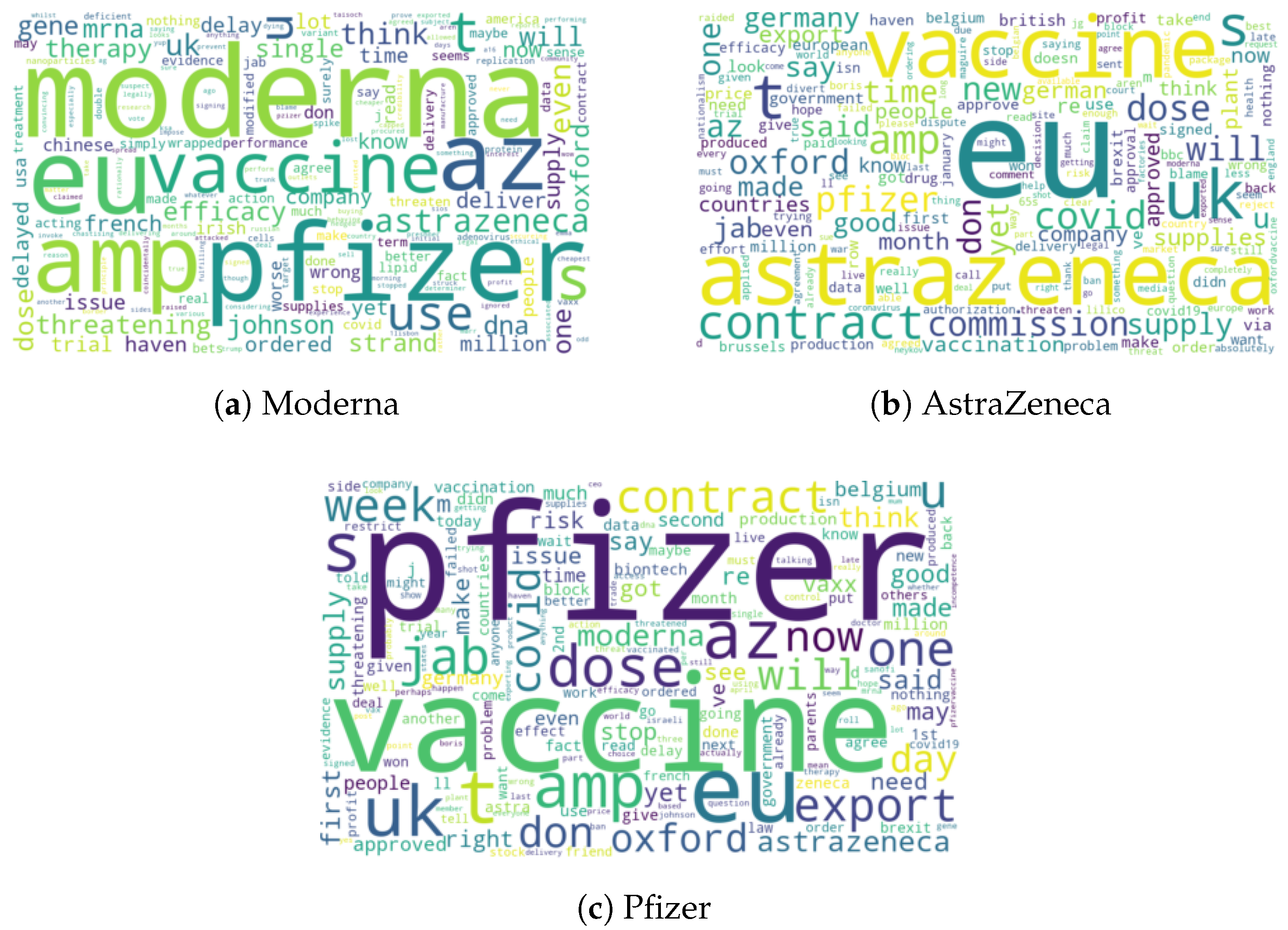 Sustainability 15 03212 g005