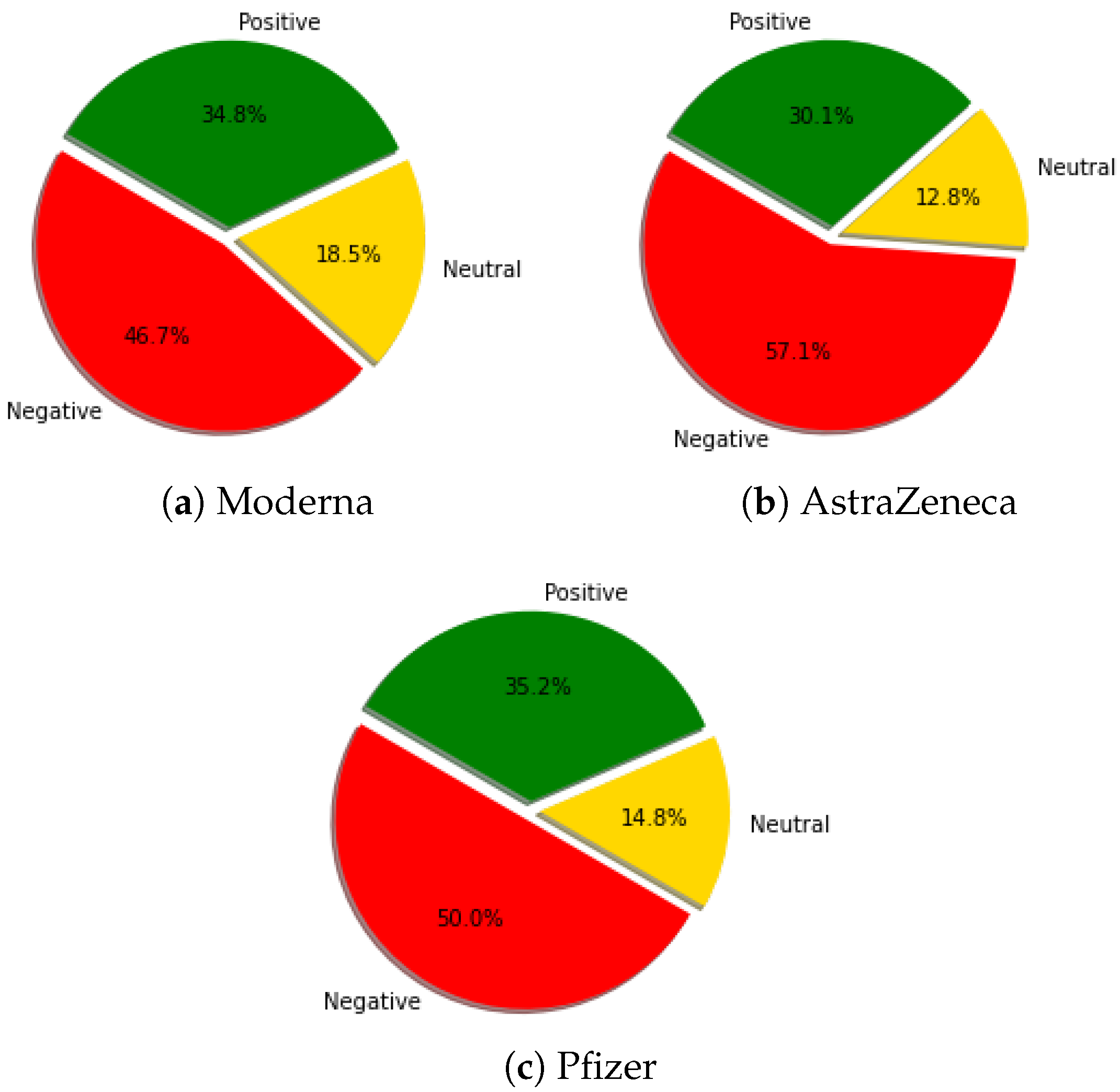 Sustainability 15 03212 g007