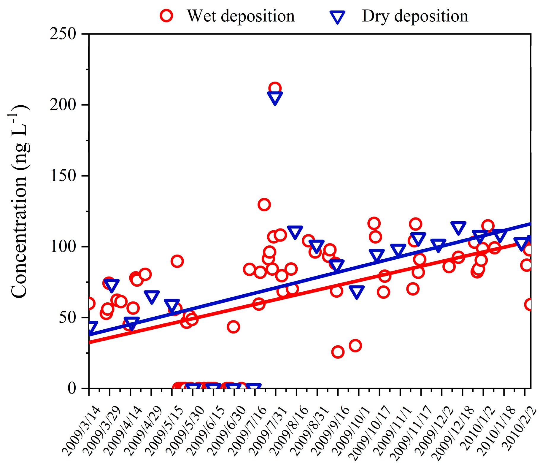 Sustainability 15 03213 g002 Sustainability 15 03213 g002