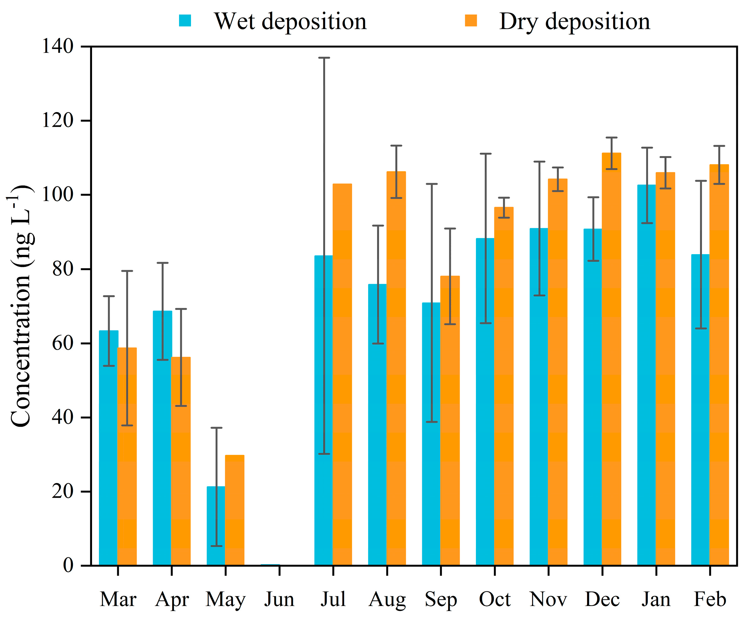 Sustainability 15 03213 g003 Sustainability 15 03213 g003