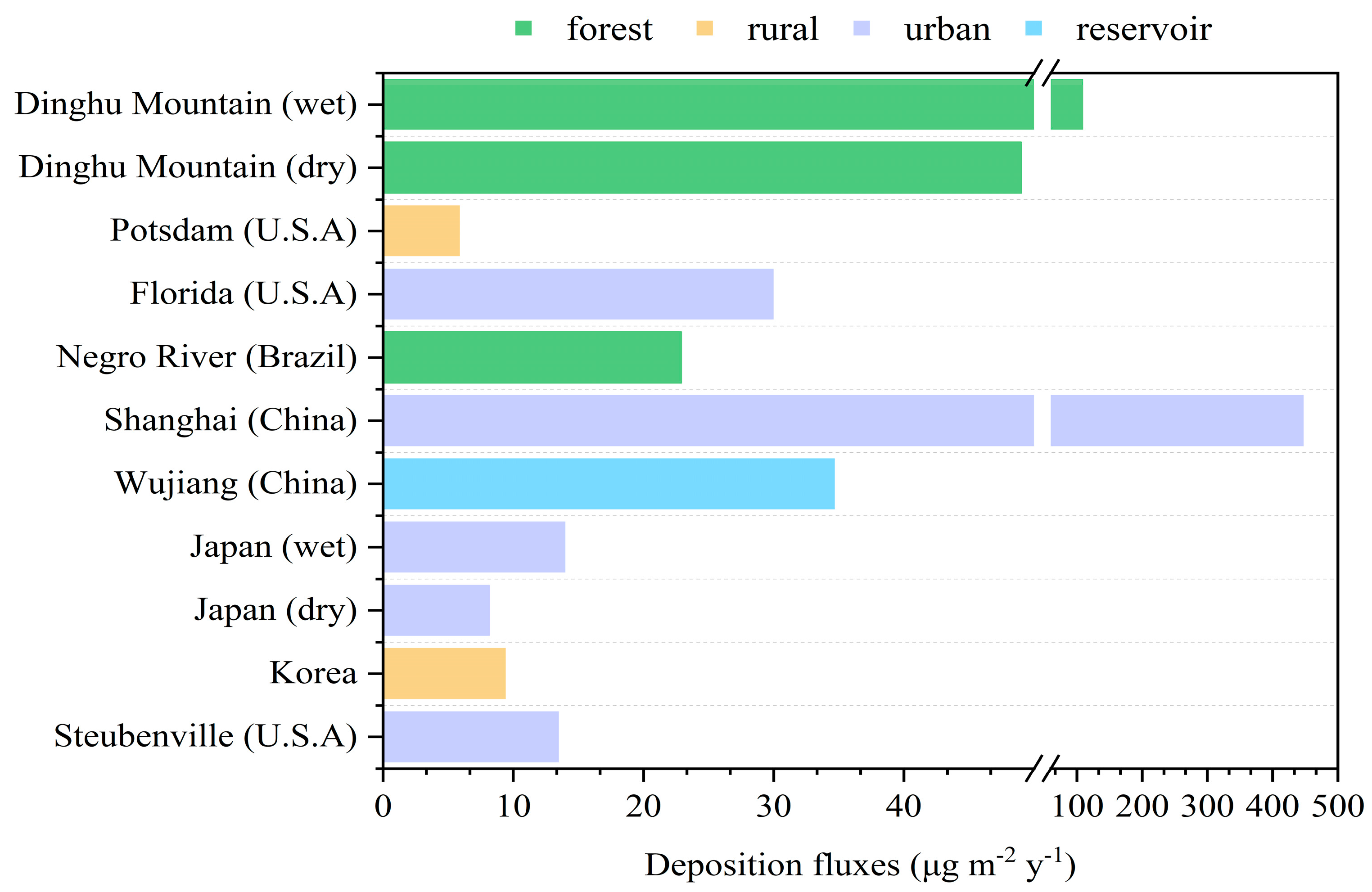 Sustainability 15 03213 g004 Sustainability 15 03213 g004