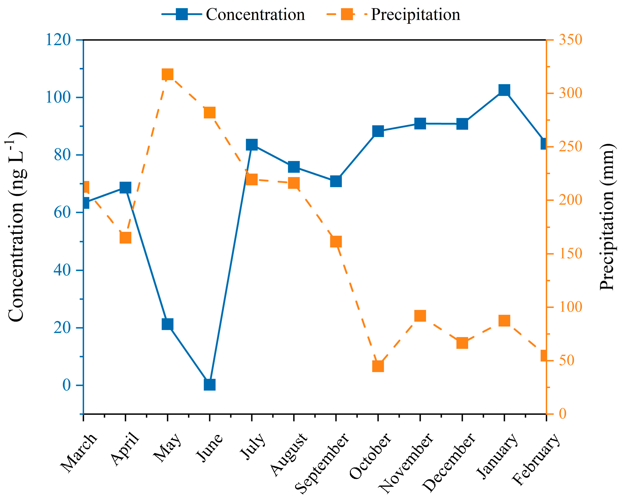 Sustainability 15 03213 g005 Sustainability 15 03213 g005