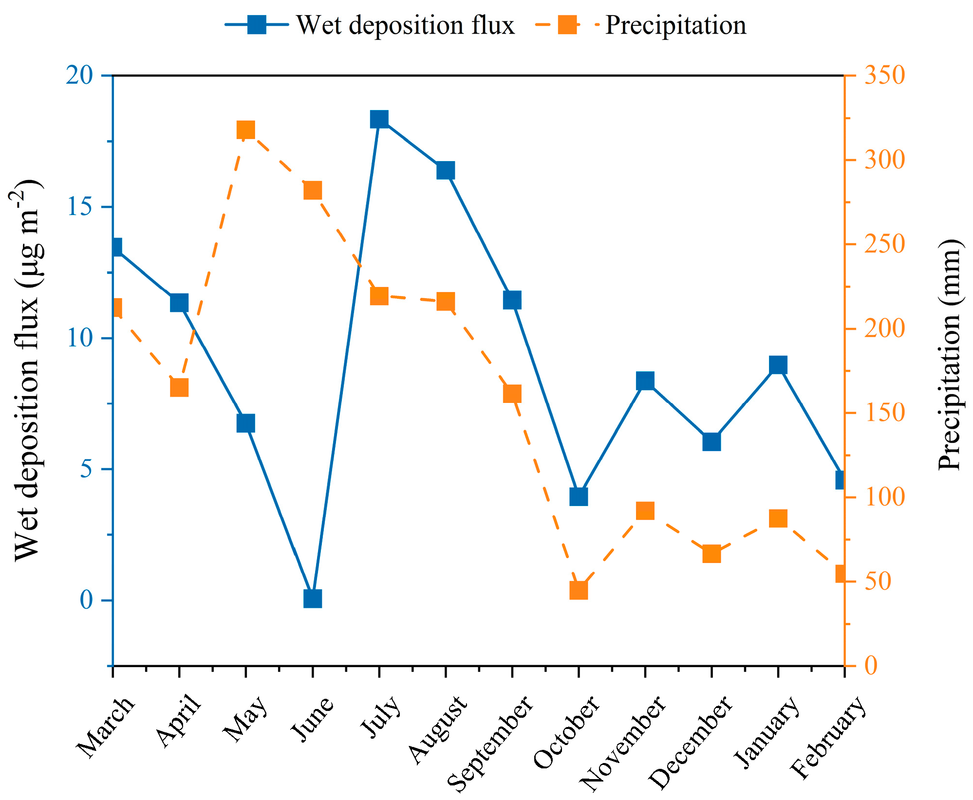 Sustainability 15 03213 g006 Sustainability 15 03213 g006