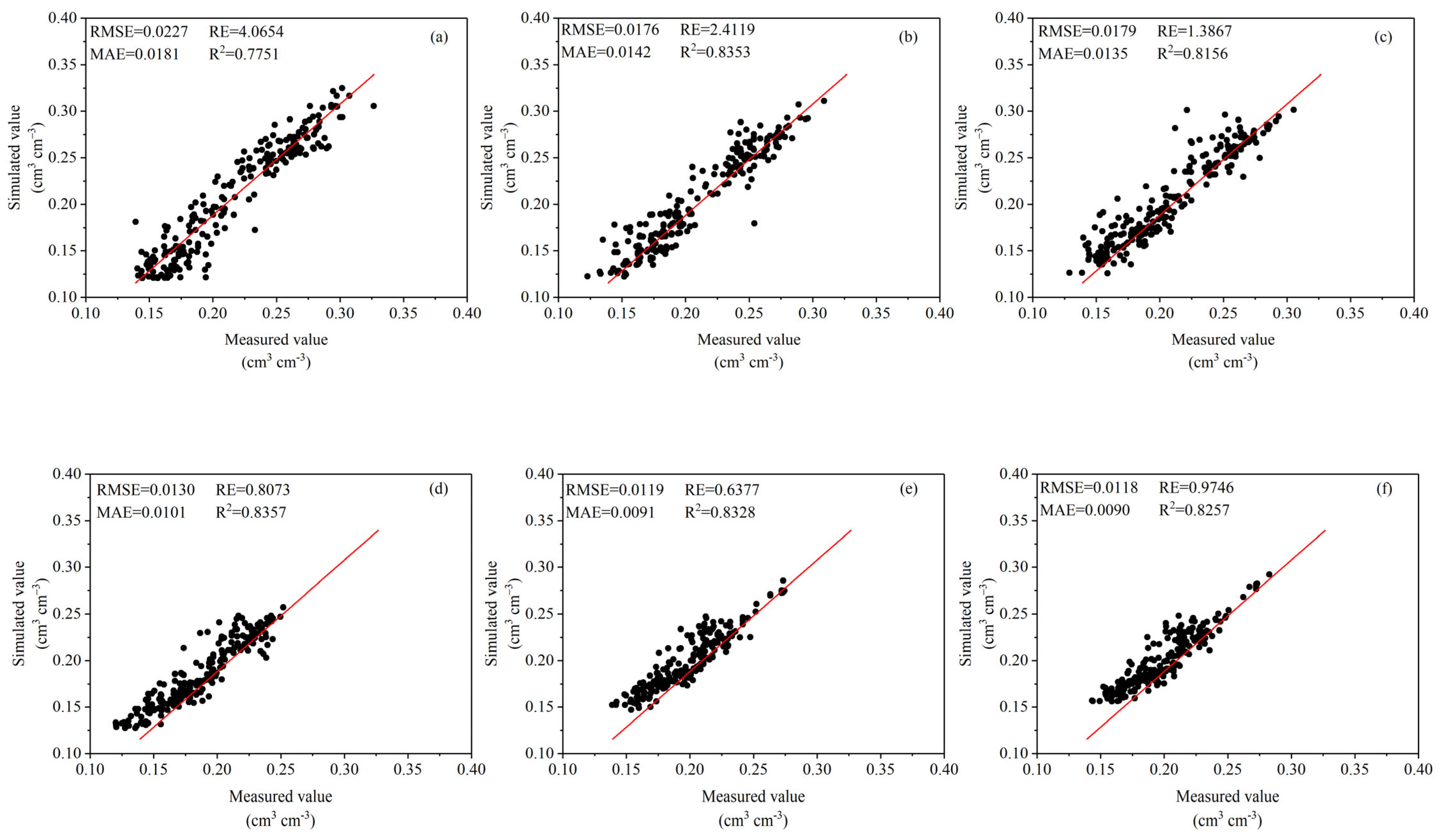 Sustainability 15 03216 g004