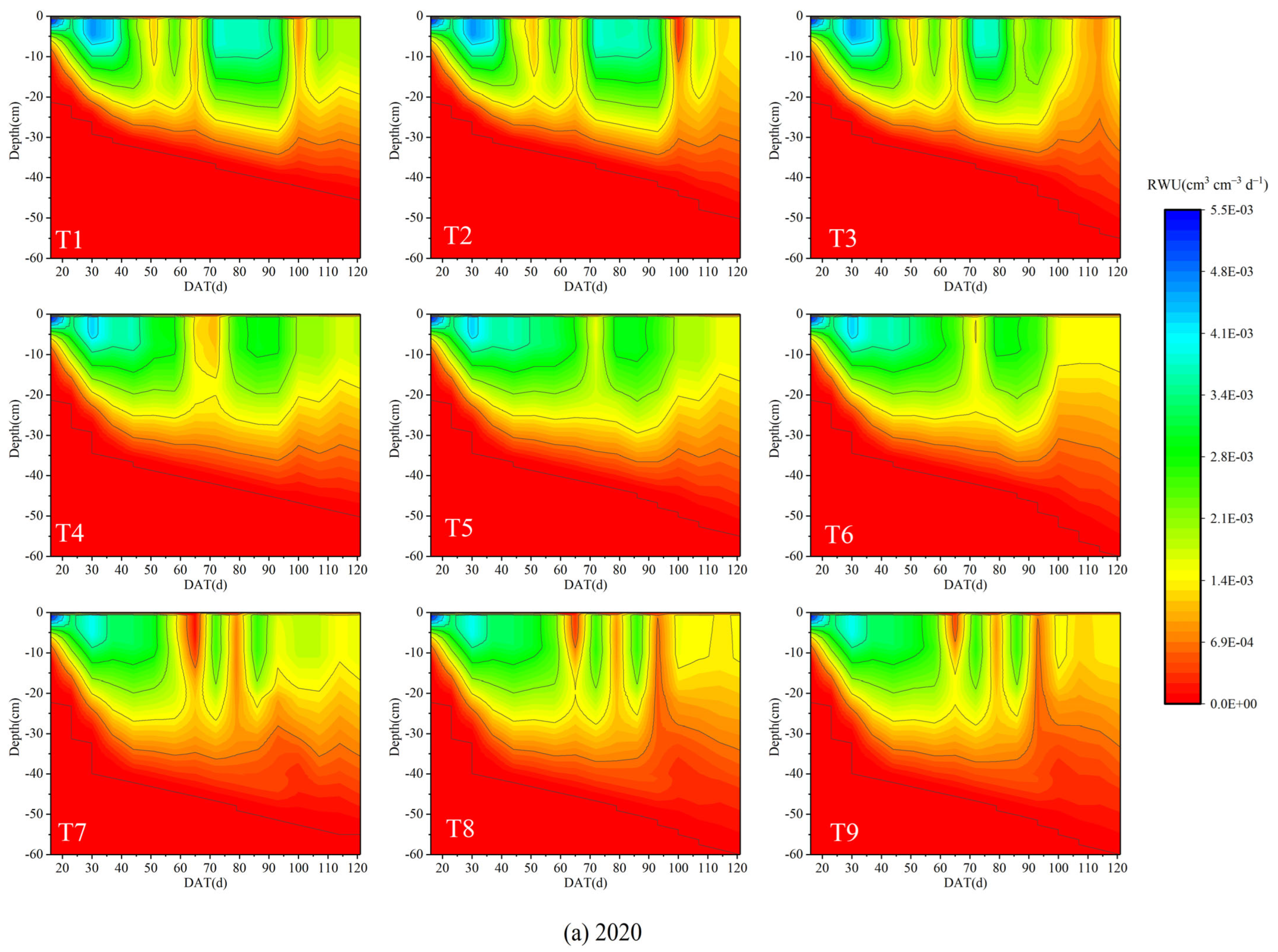 Sustainability 15 03216 g005a