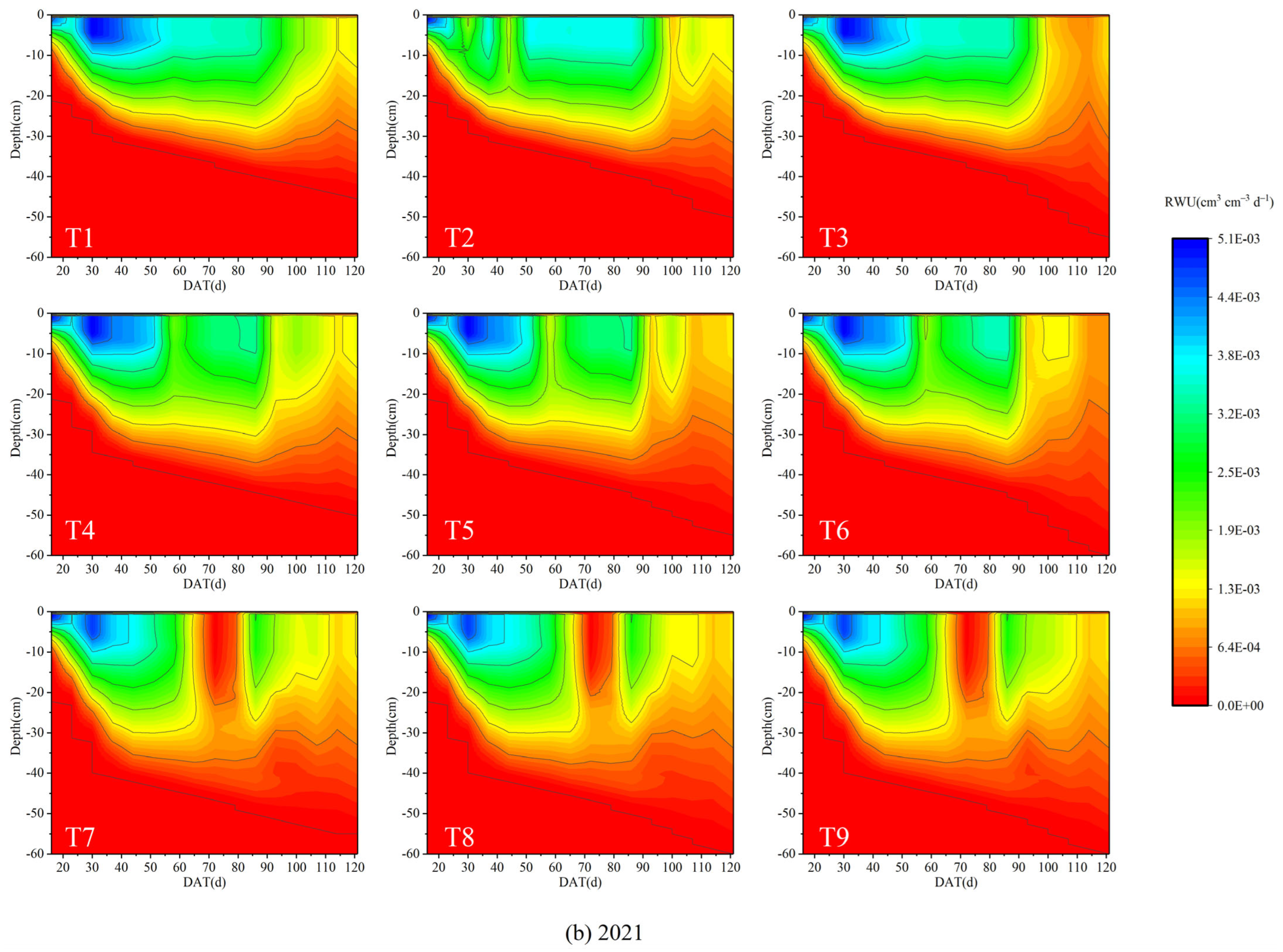 Sustainability 15 03216 g005b