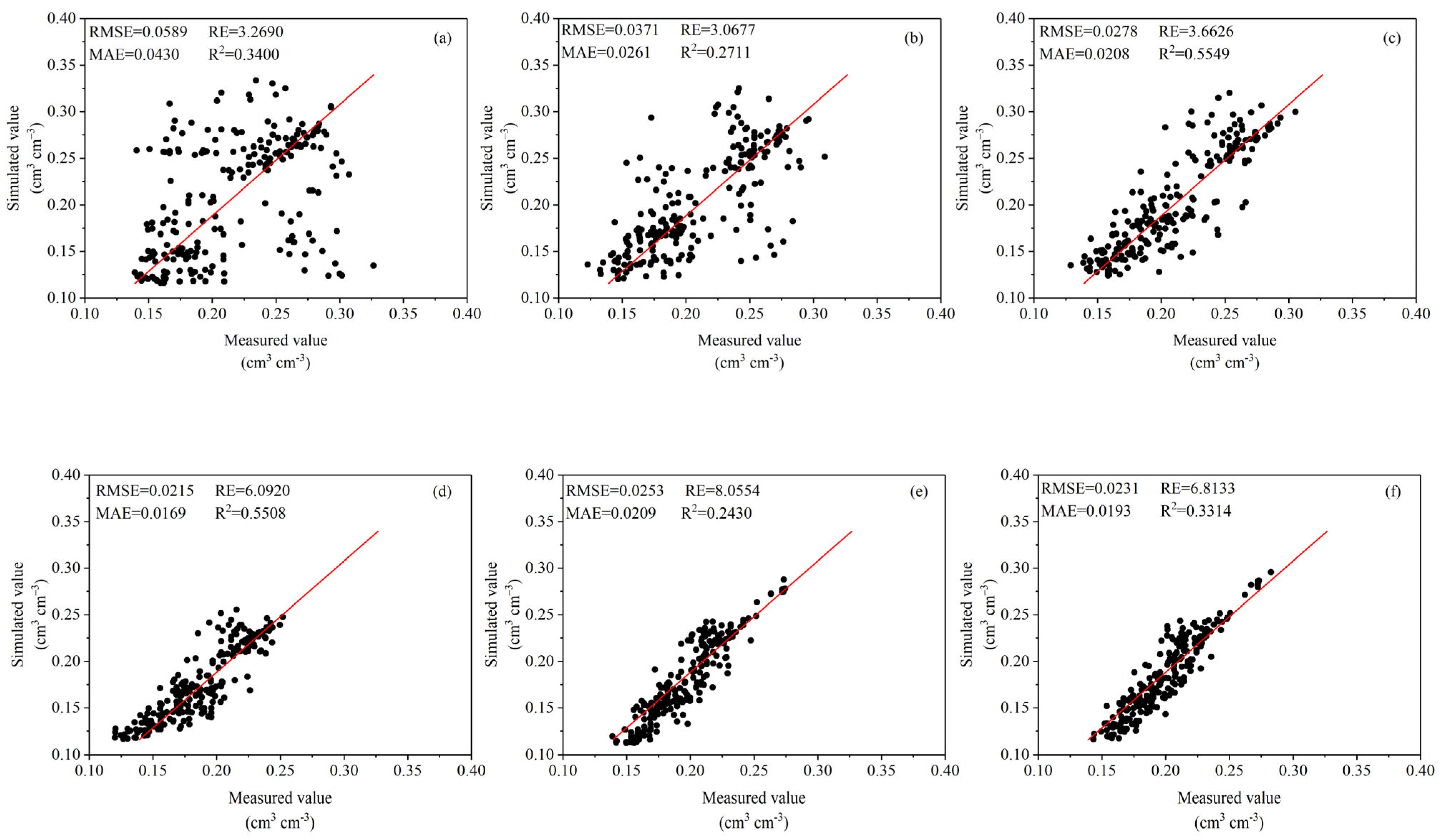 Sustainability 15 03216 g006