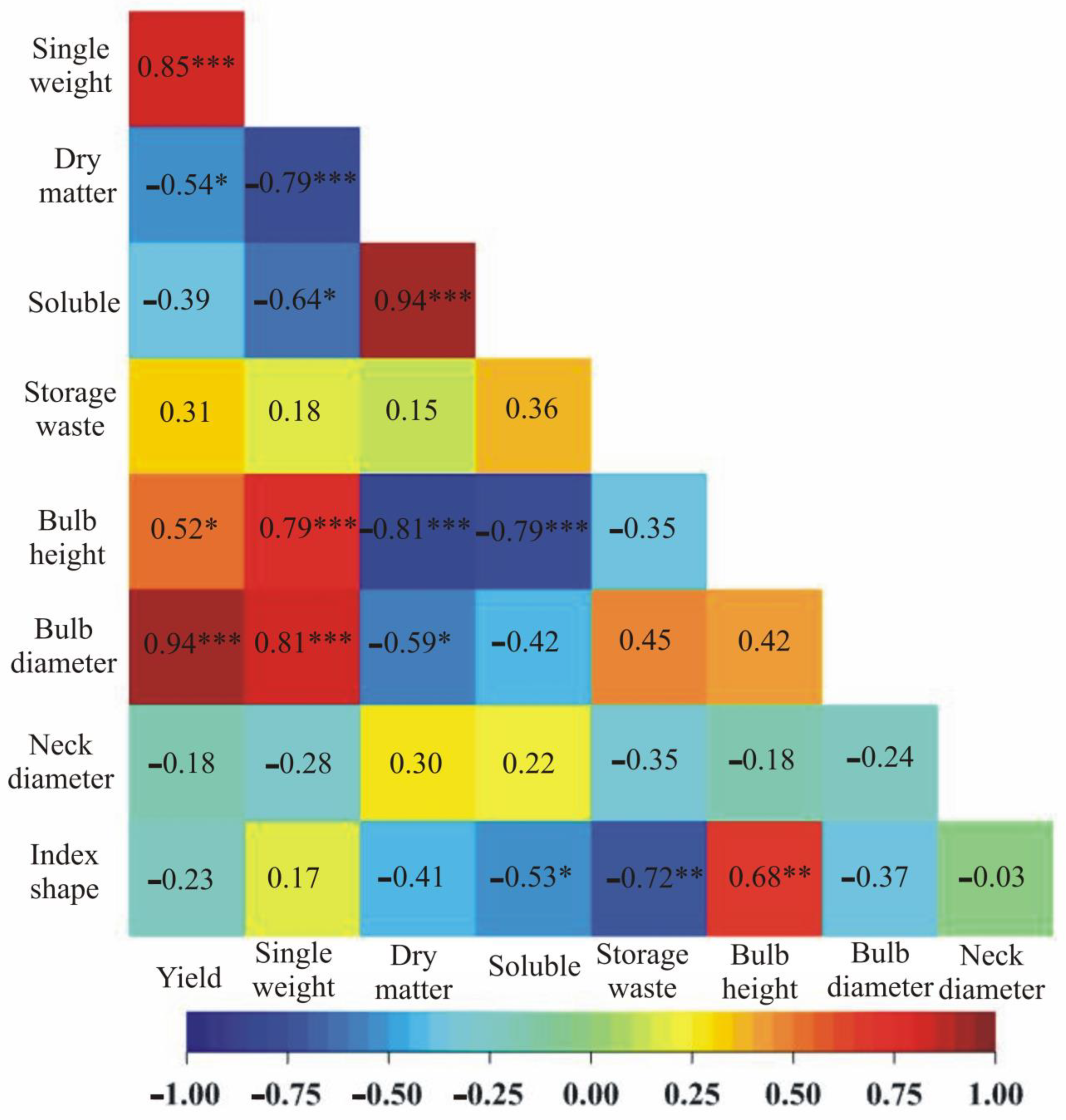 Sustainability 15 03217 g001