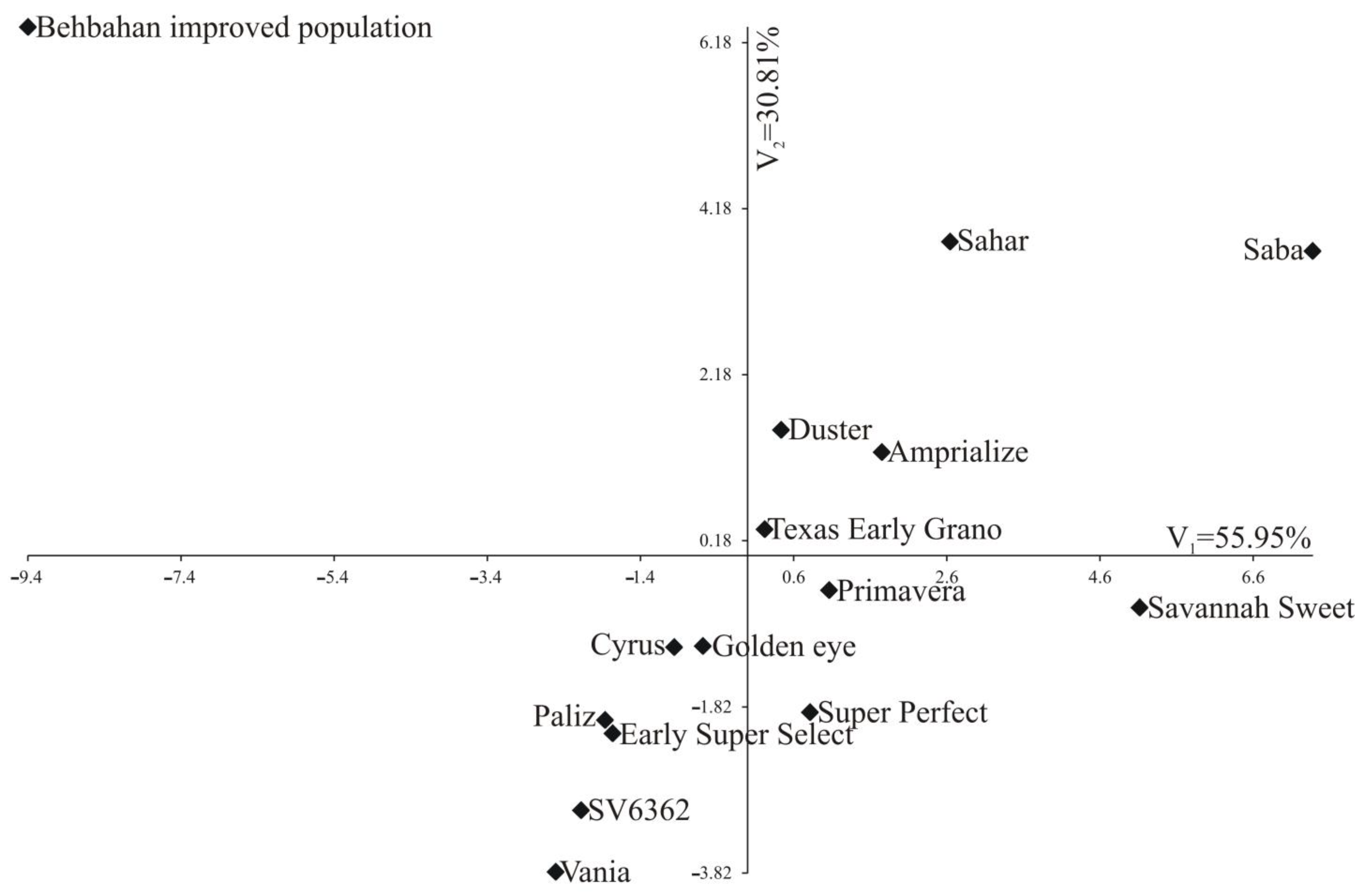 Sustainability 15 03217 g004