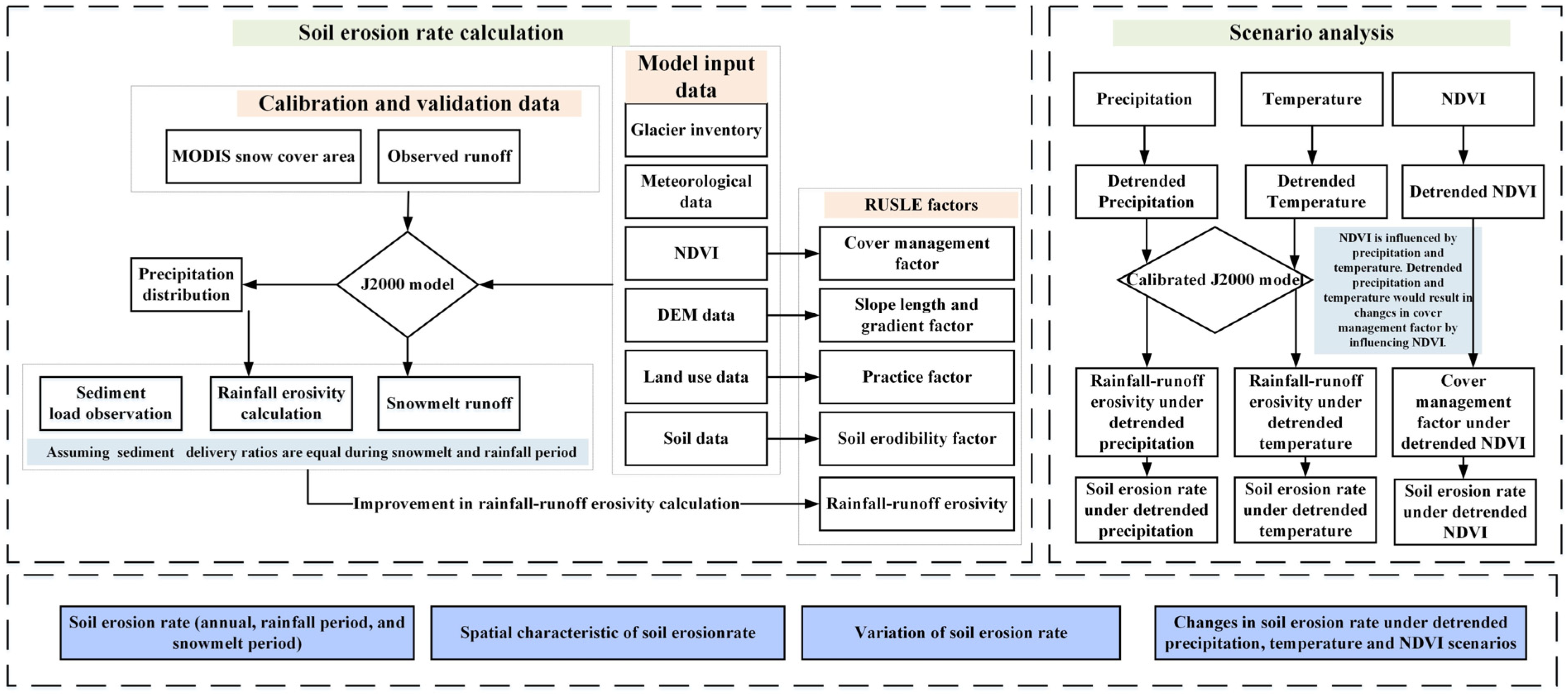 Sustainability 15 03220 g002 550