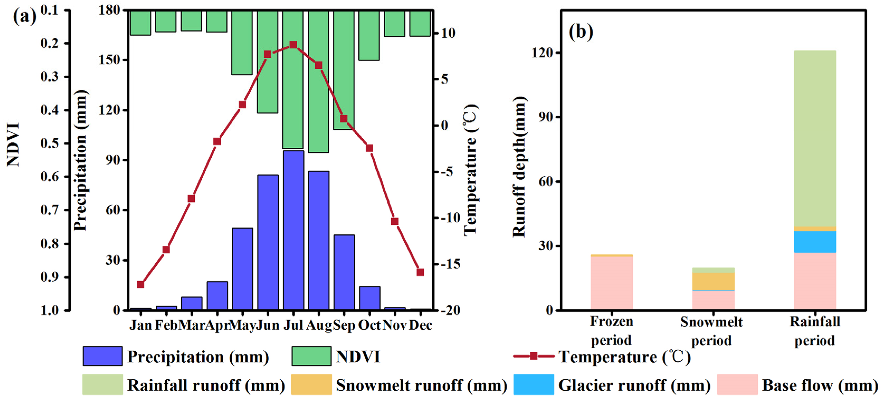 Sustainability 15 03220 g003 550