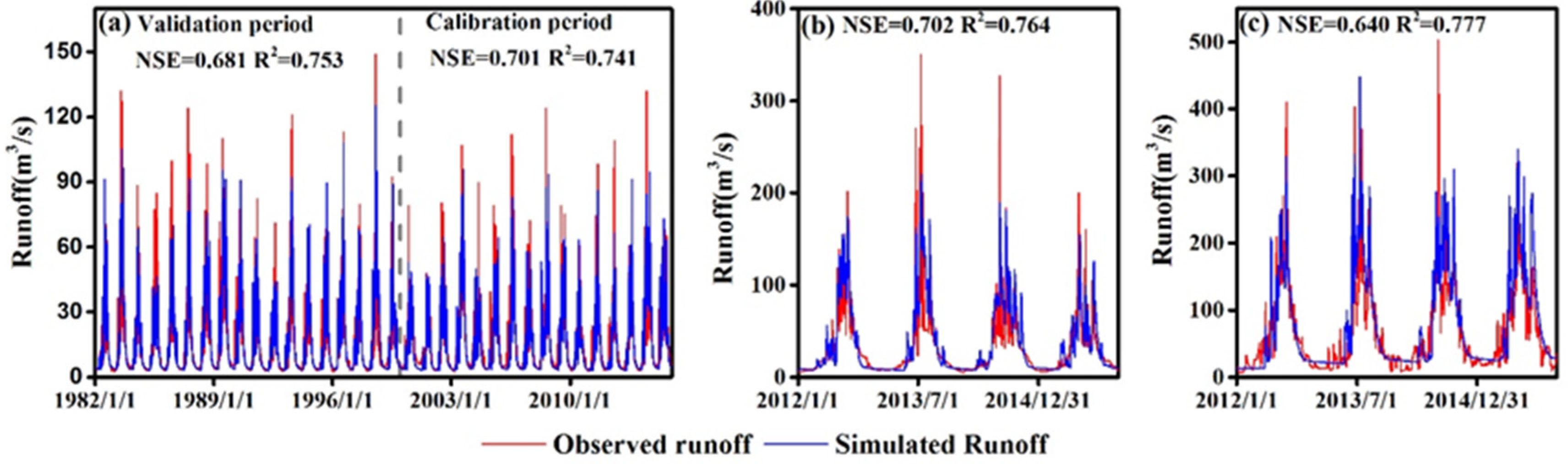 Sustainability 15 03220 g005 550