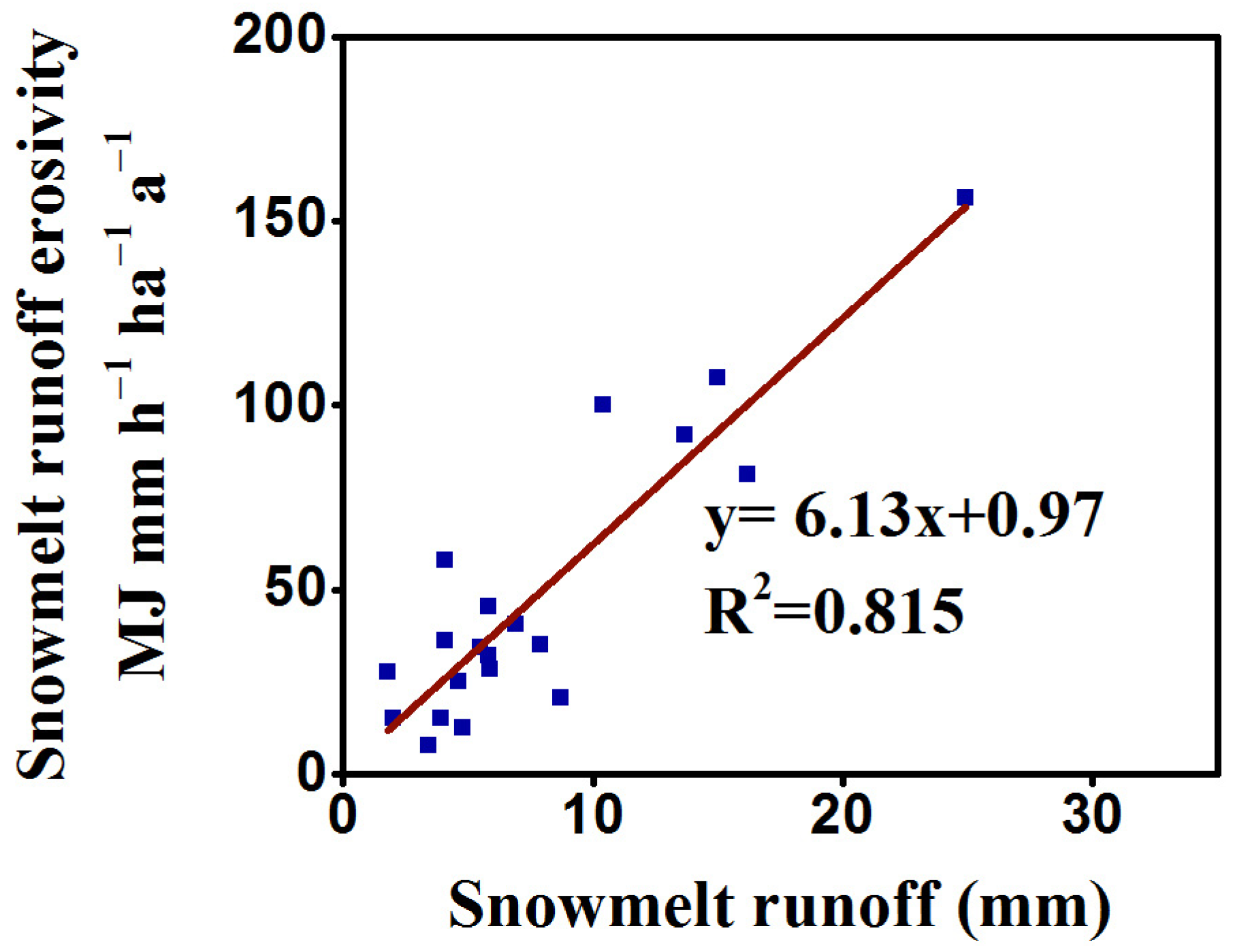 Sustainability 15 03220 g007 550