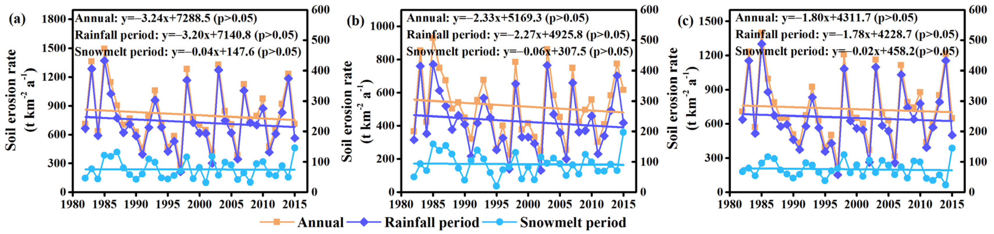 Sustainability 15 03220 g010 550