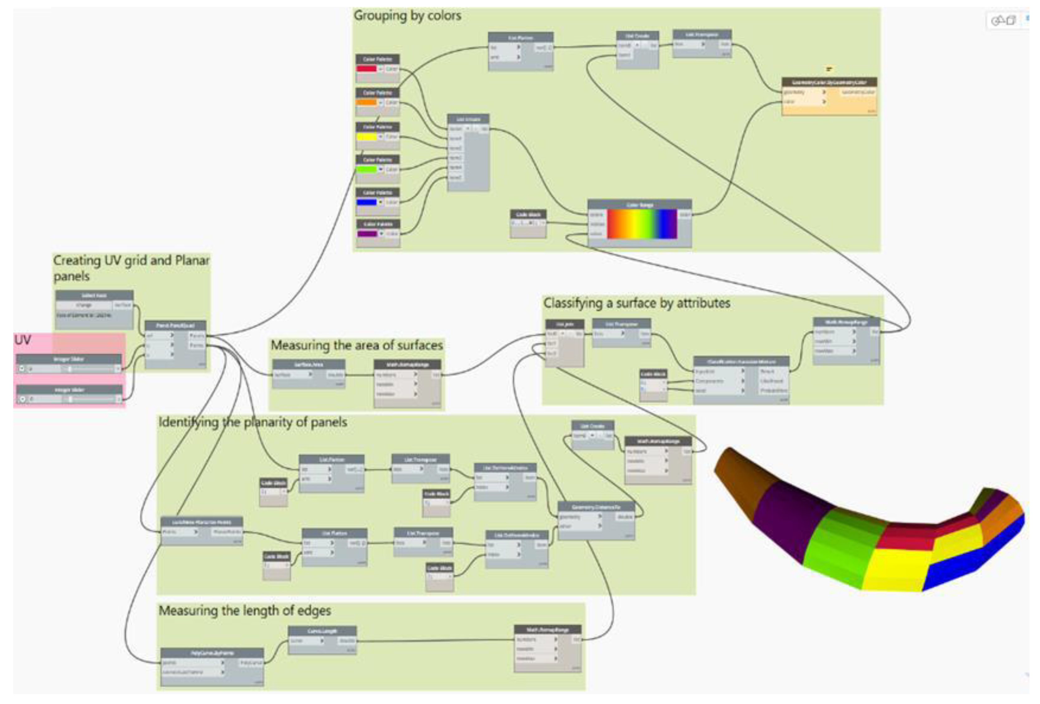 Sustainability 15 03222 g003