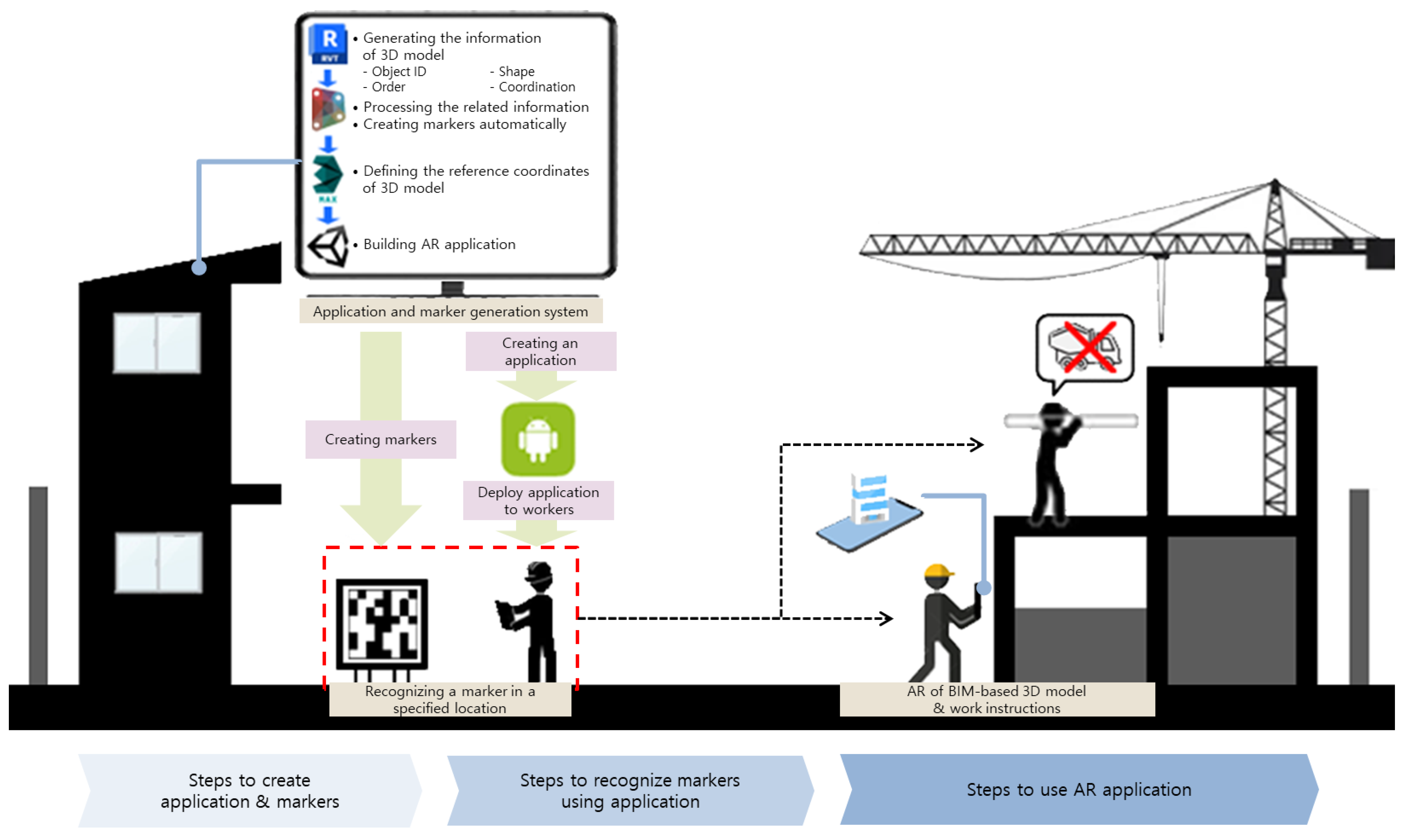 Sustainability 15 03222 g006
