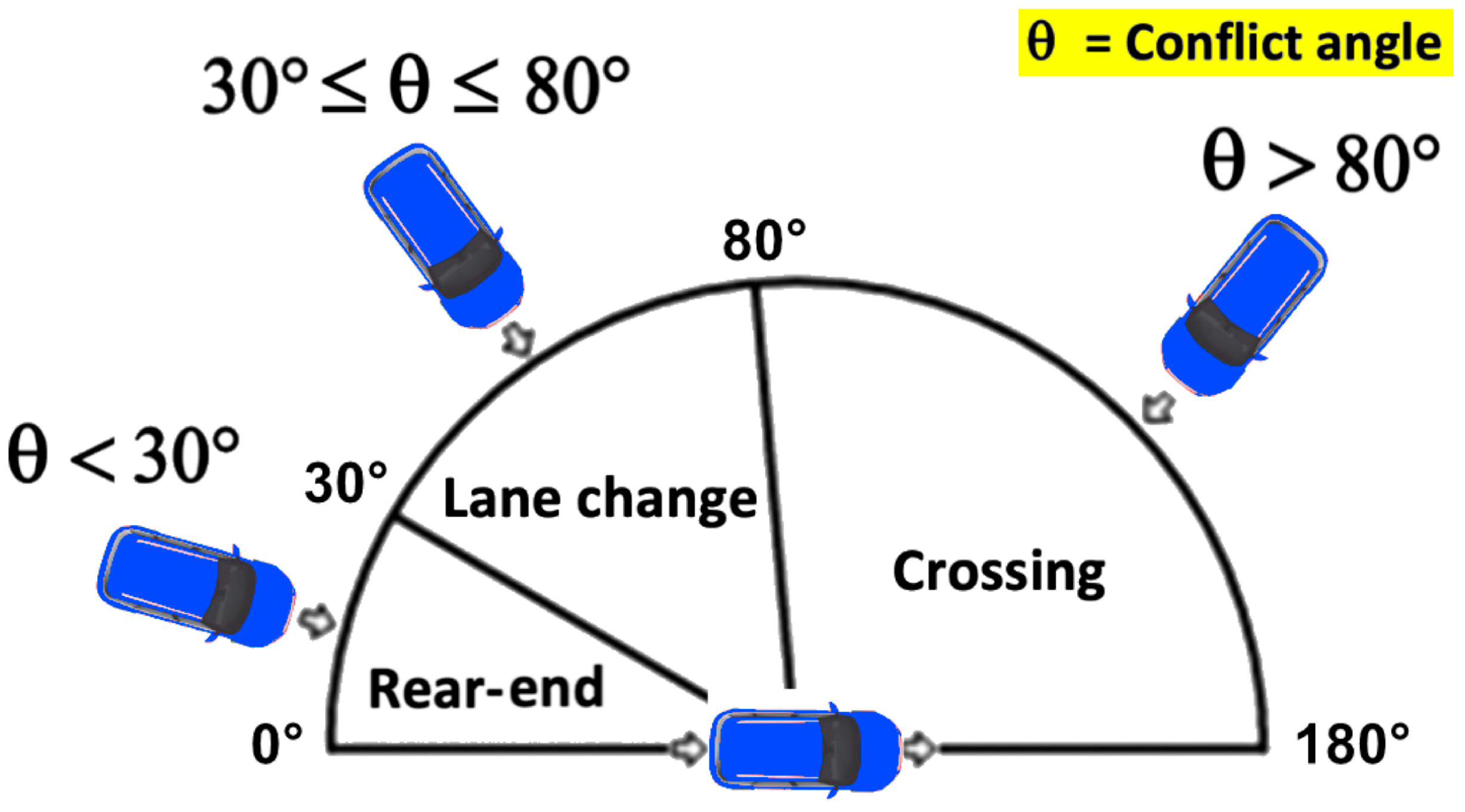 Sustainability 15 03223 g006 Sustainability 15 03223 g006