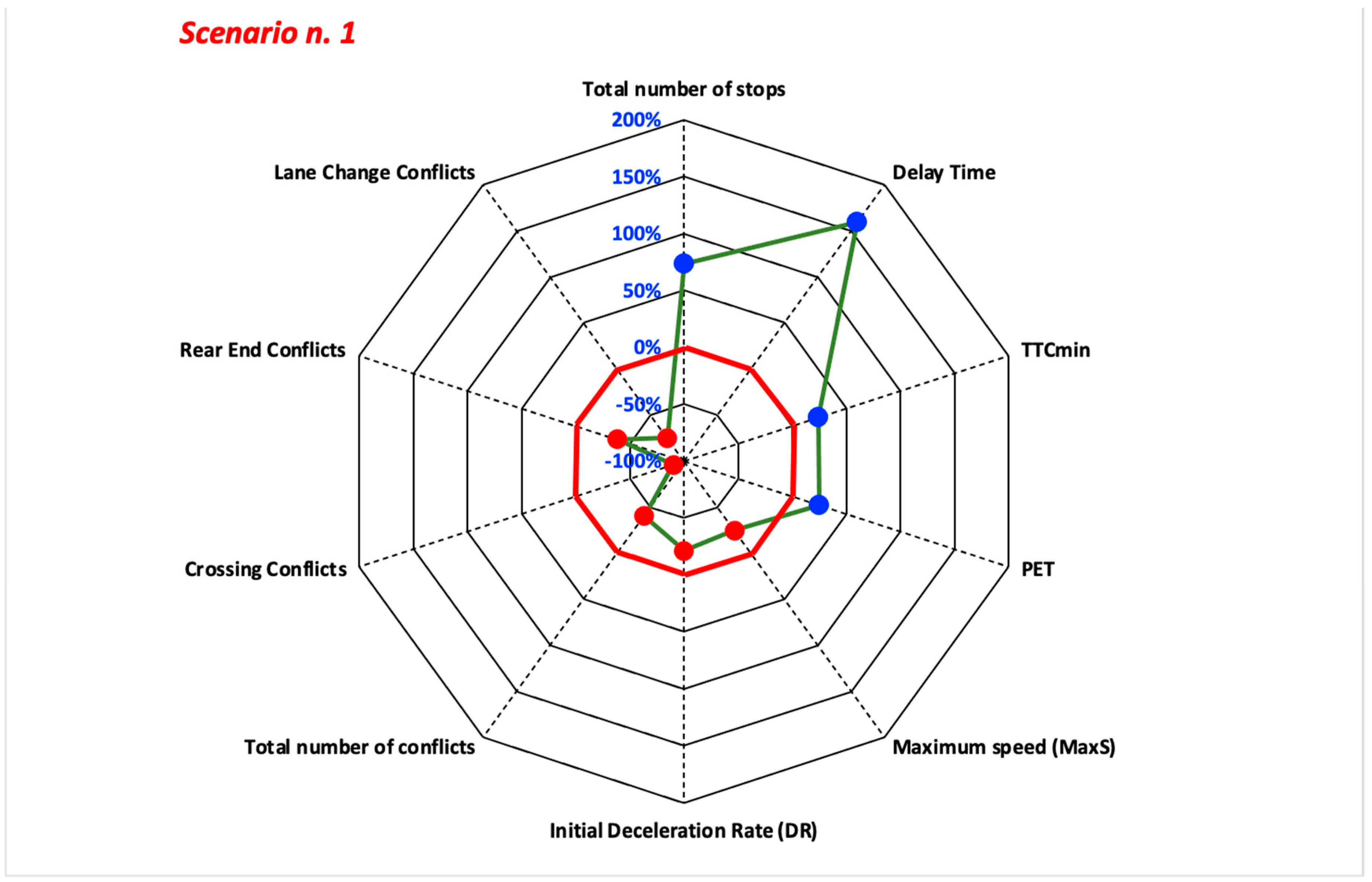 Sustainability 15 03223 g008 Sustainability 15 03223 g008