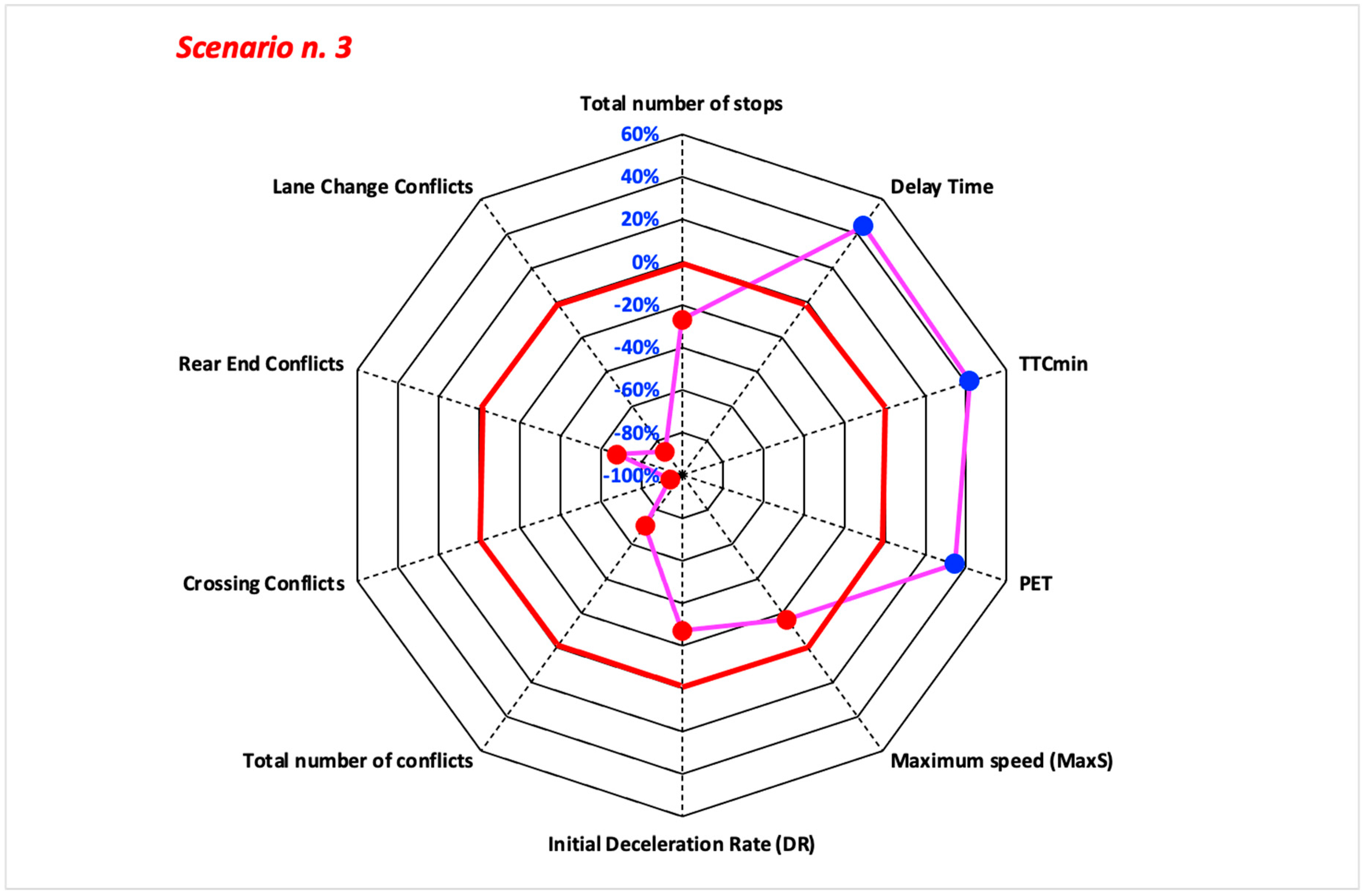 Sustainability 15 03223 g010 Sustainability 15 03223 g010