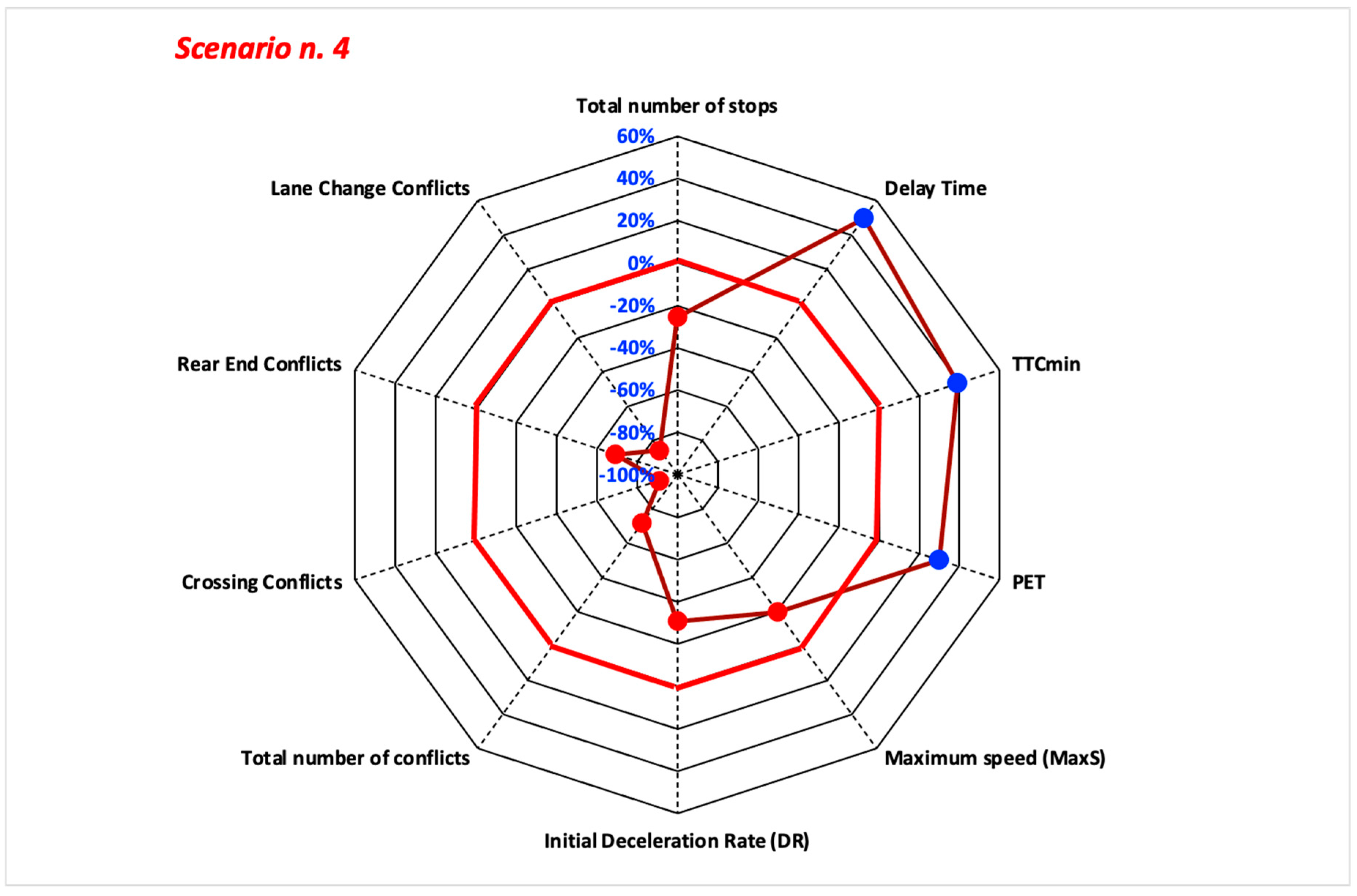 Sustainability 15 03223 g011 Sustainability 15 03223 g011