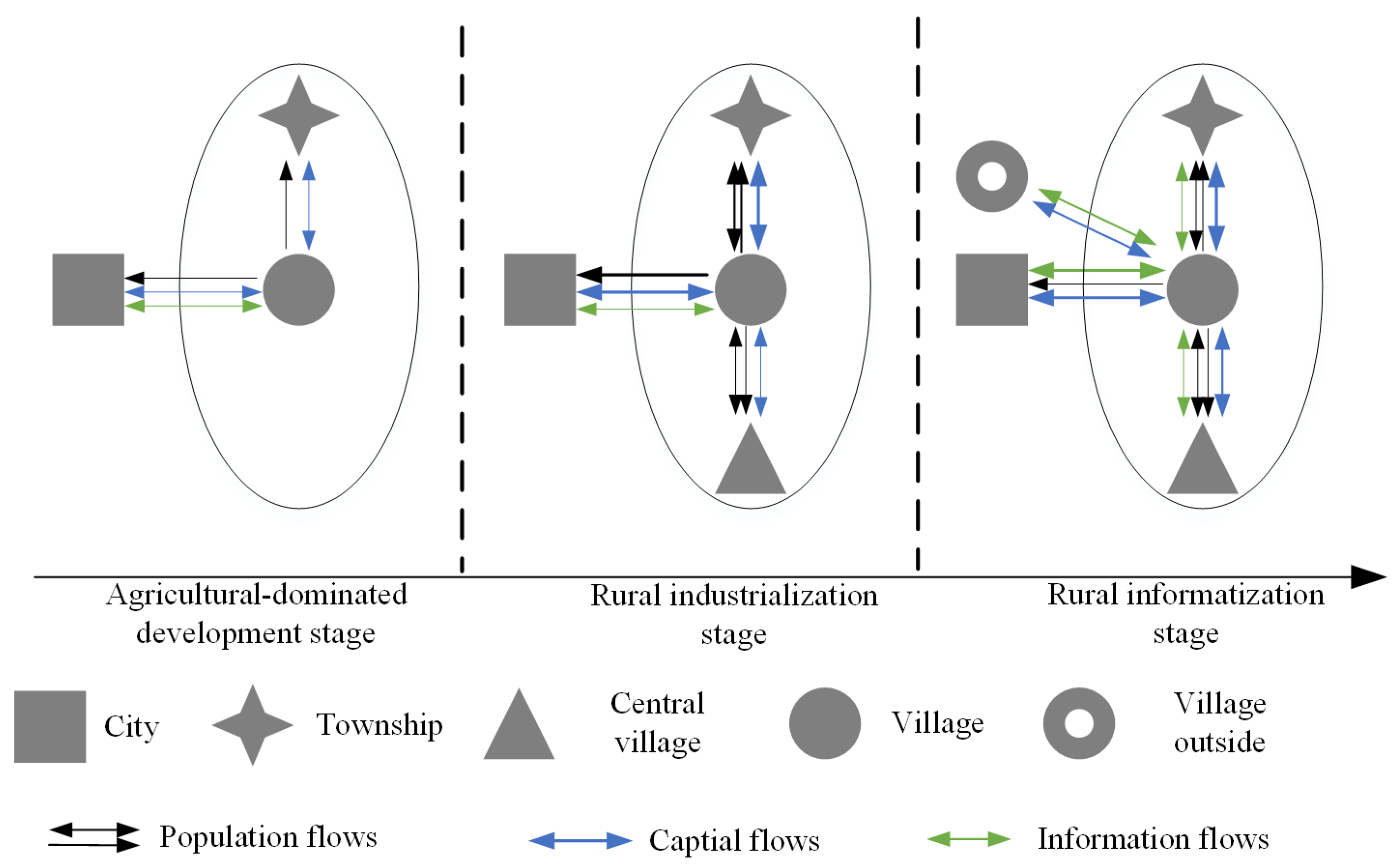 Sustainability 15 03225 g005 Sustainability 15 03225 g005