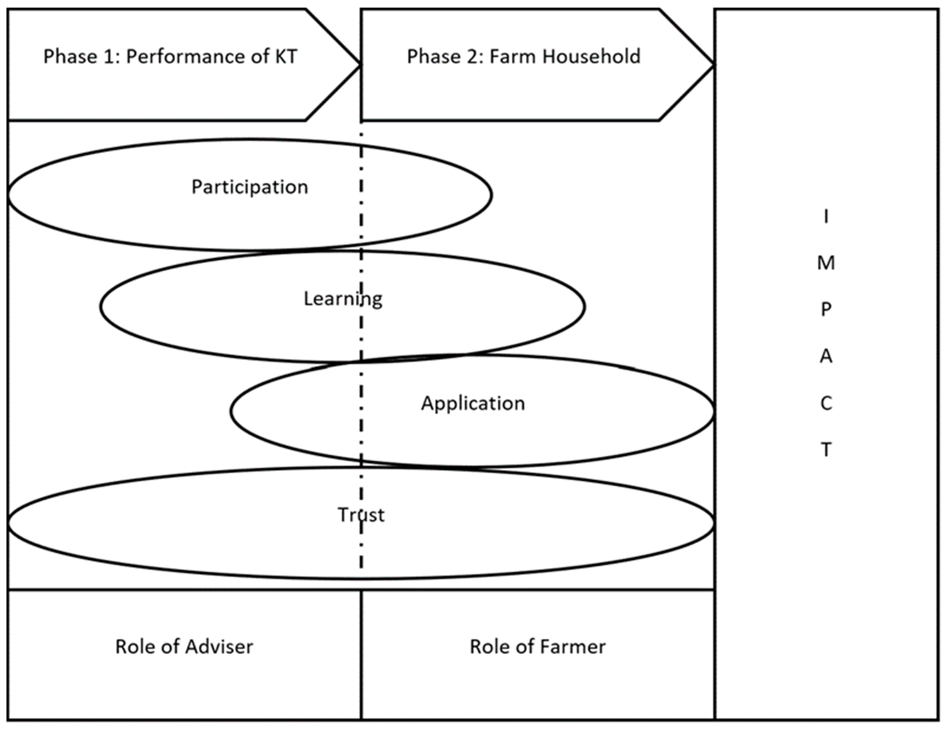 Sustainability 15 03226 g003