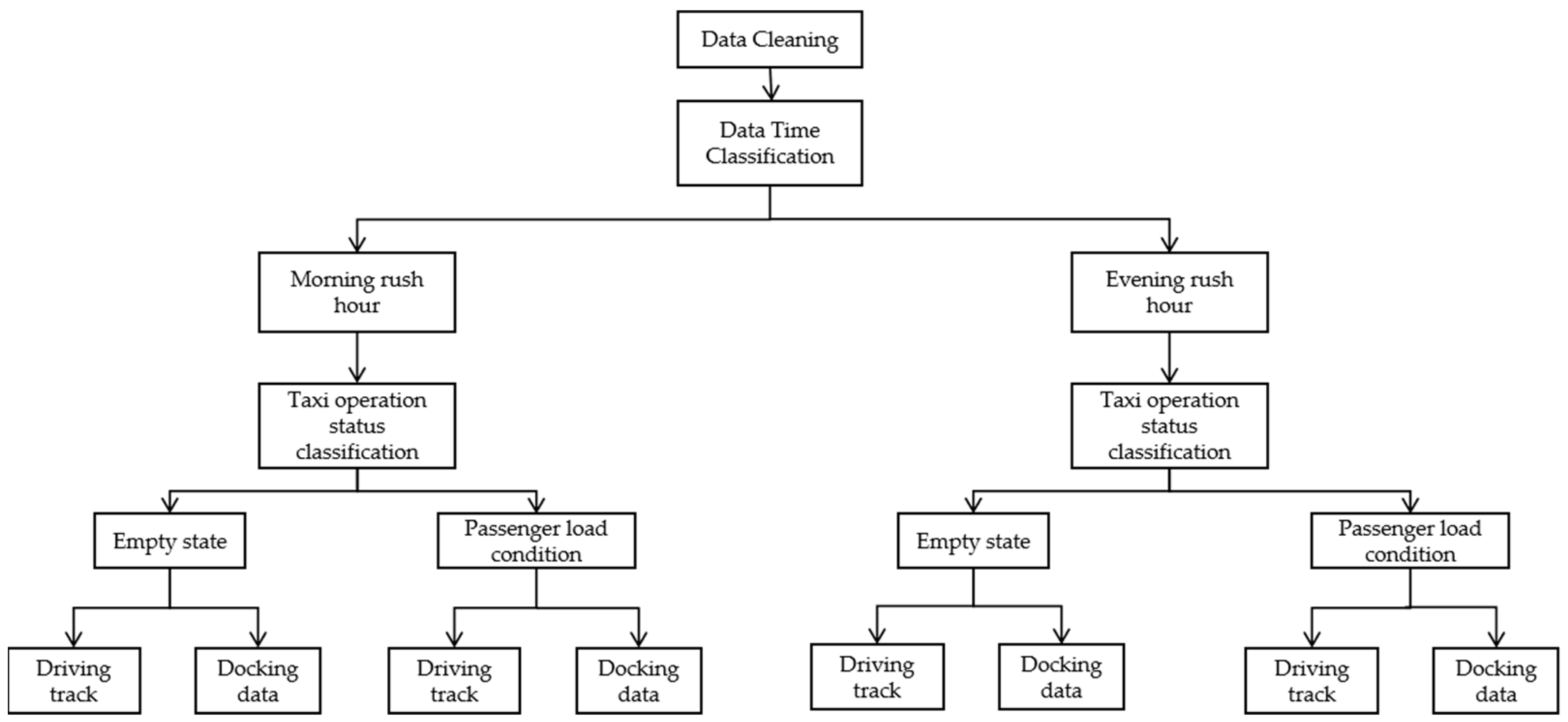 Sustainability 15 03227 g001 Sustainability 15 03227 g001
