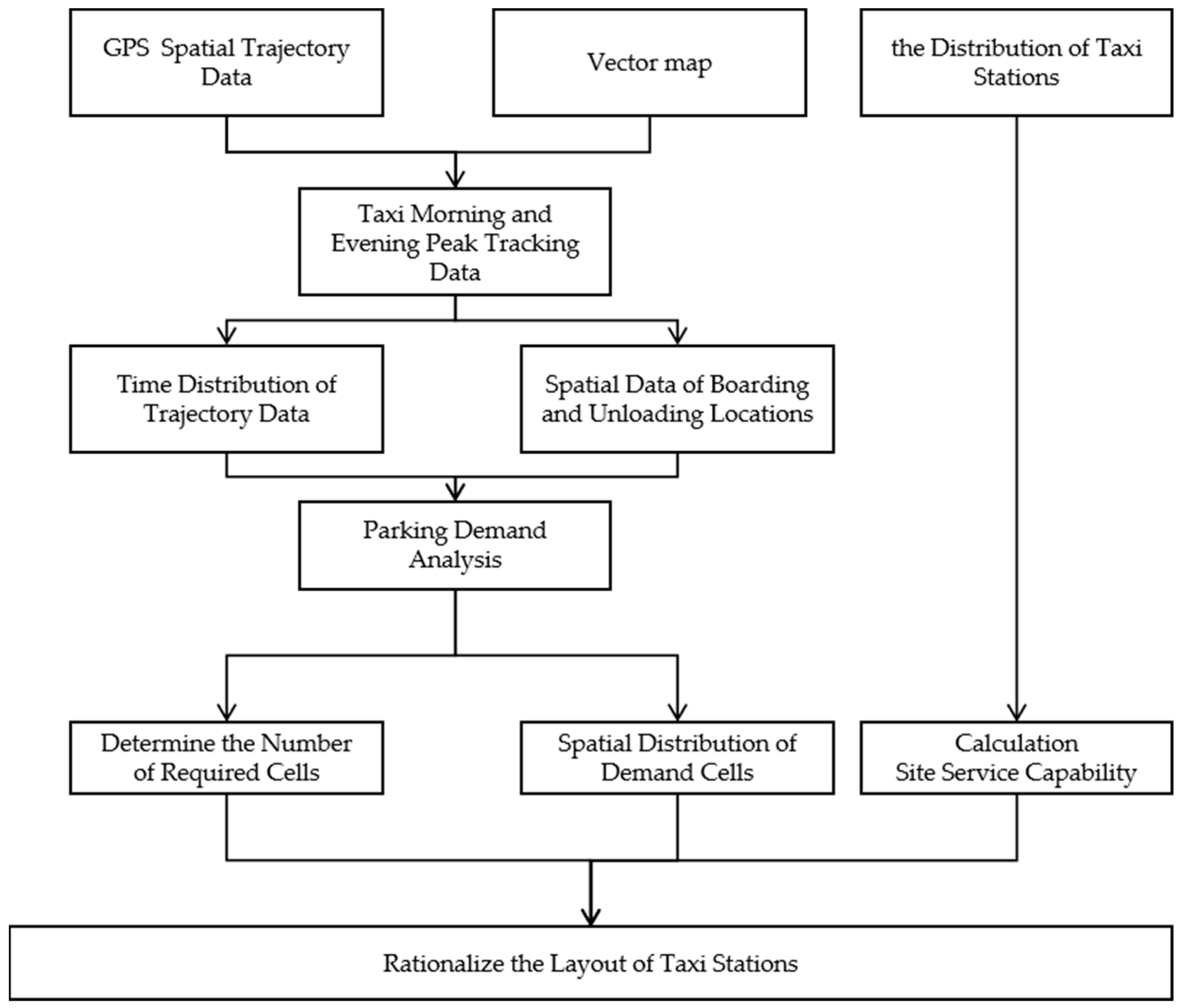 Sustainability 15 03227 g004 Sustainability 15 03227 g004