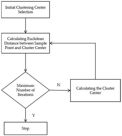 Rational Layout of Taxi Stop Based on the Analysis of Spatial