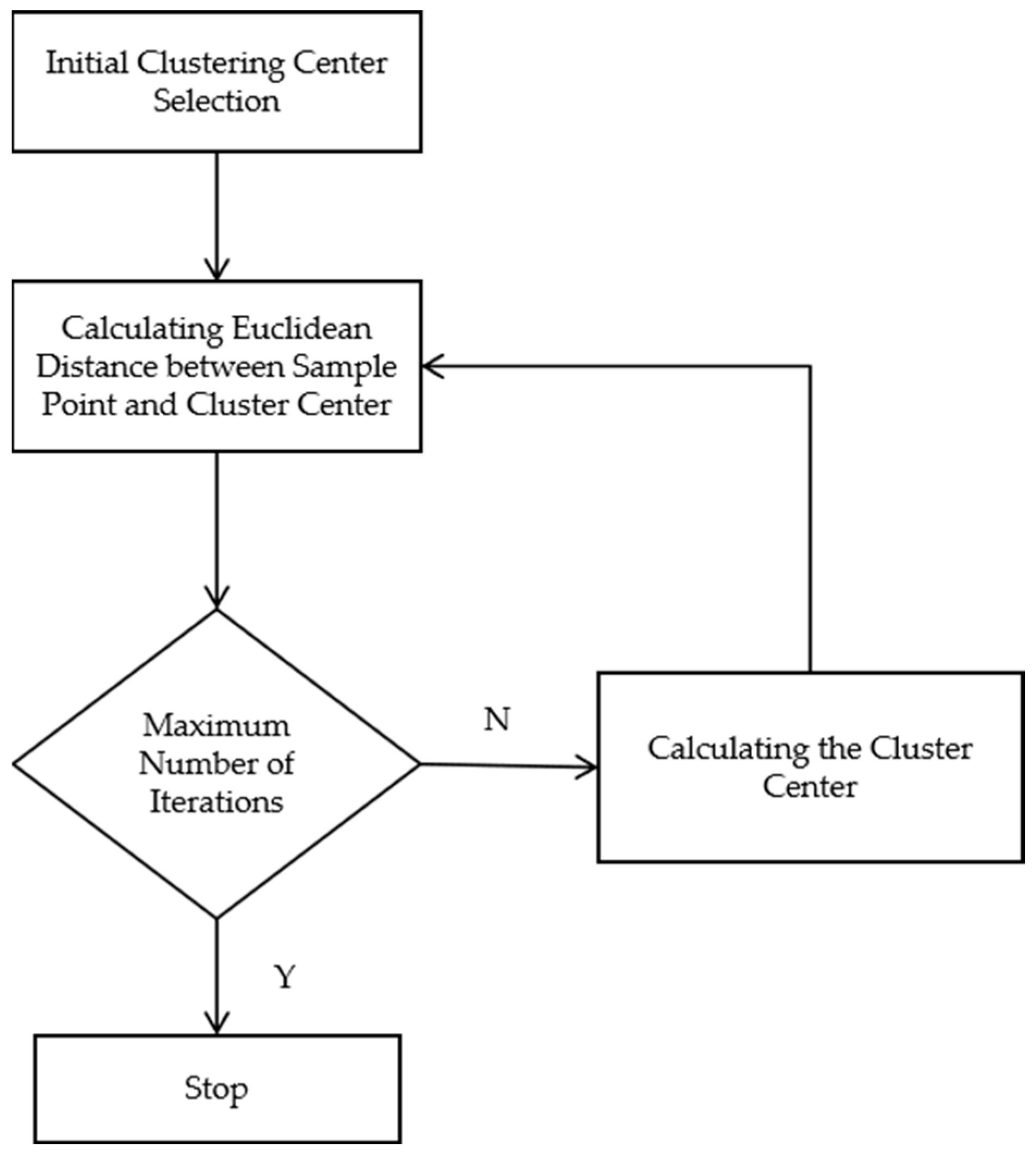 Sustainability 15 03227 g005 Sustainability 15 03227 g005