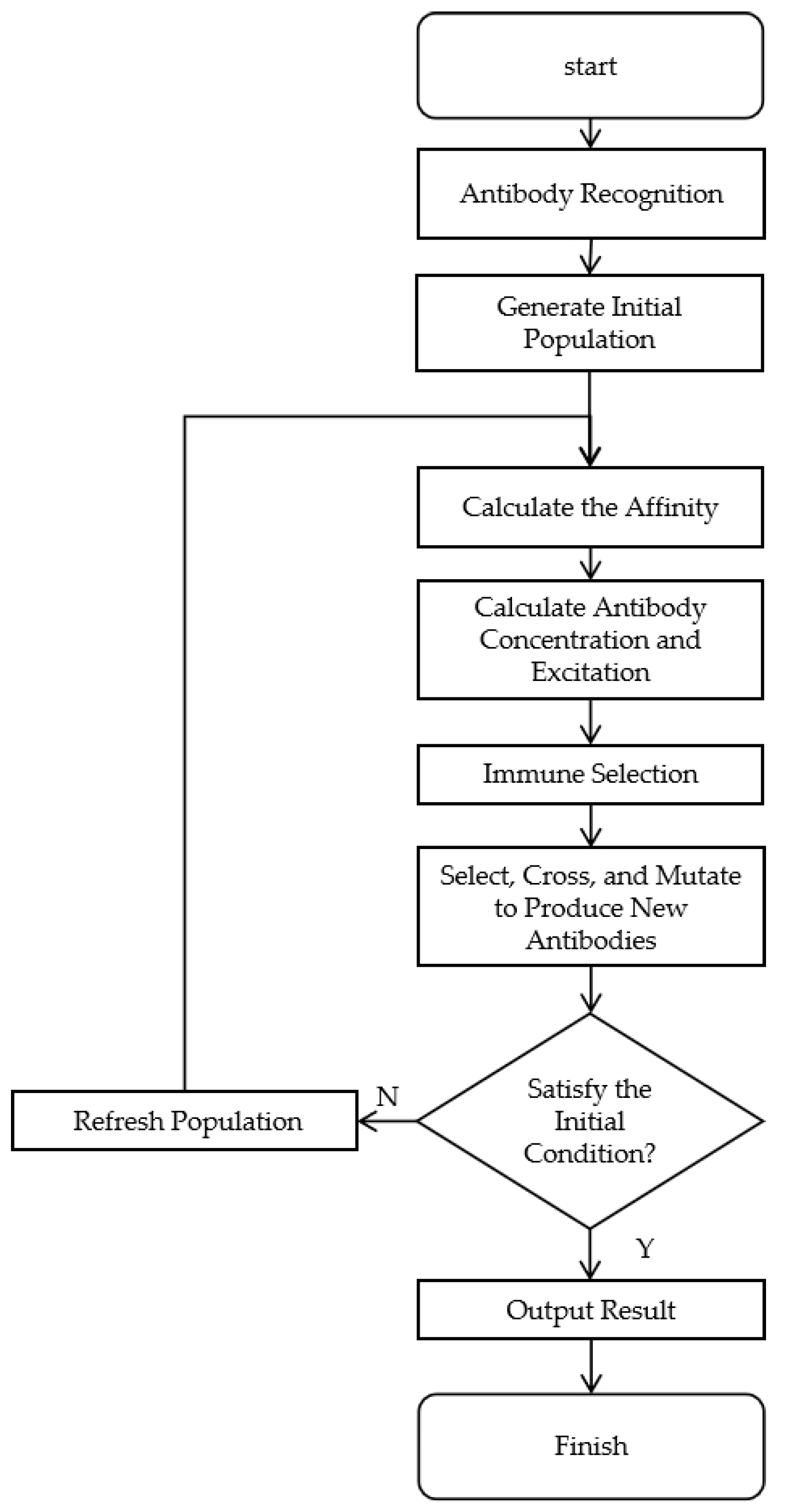 Sustainability 15 03227 g006 Sustainability 15 03227 g006