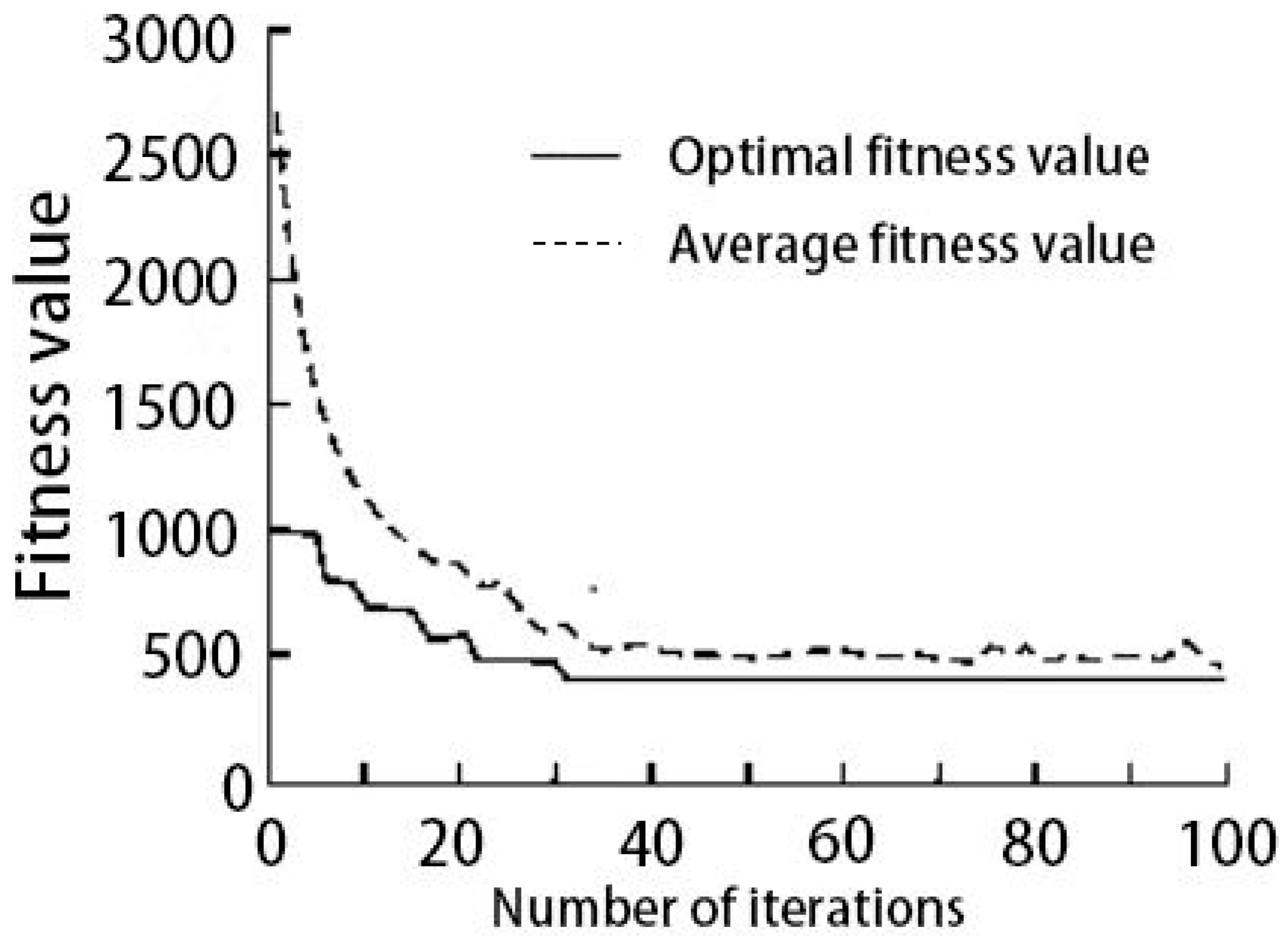 Sustainability 15 03227 g007 Sustainability 15 03227 g007