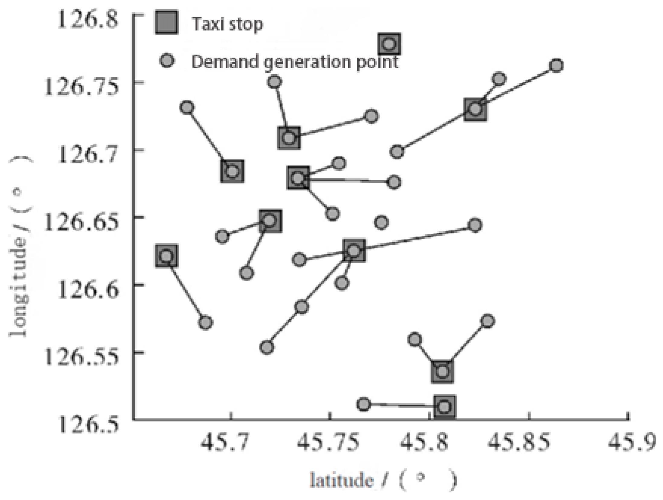 Sustainability 15 03227 g008 Sustainability 15 03227 g008