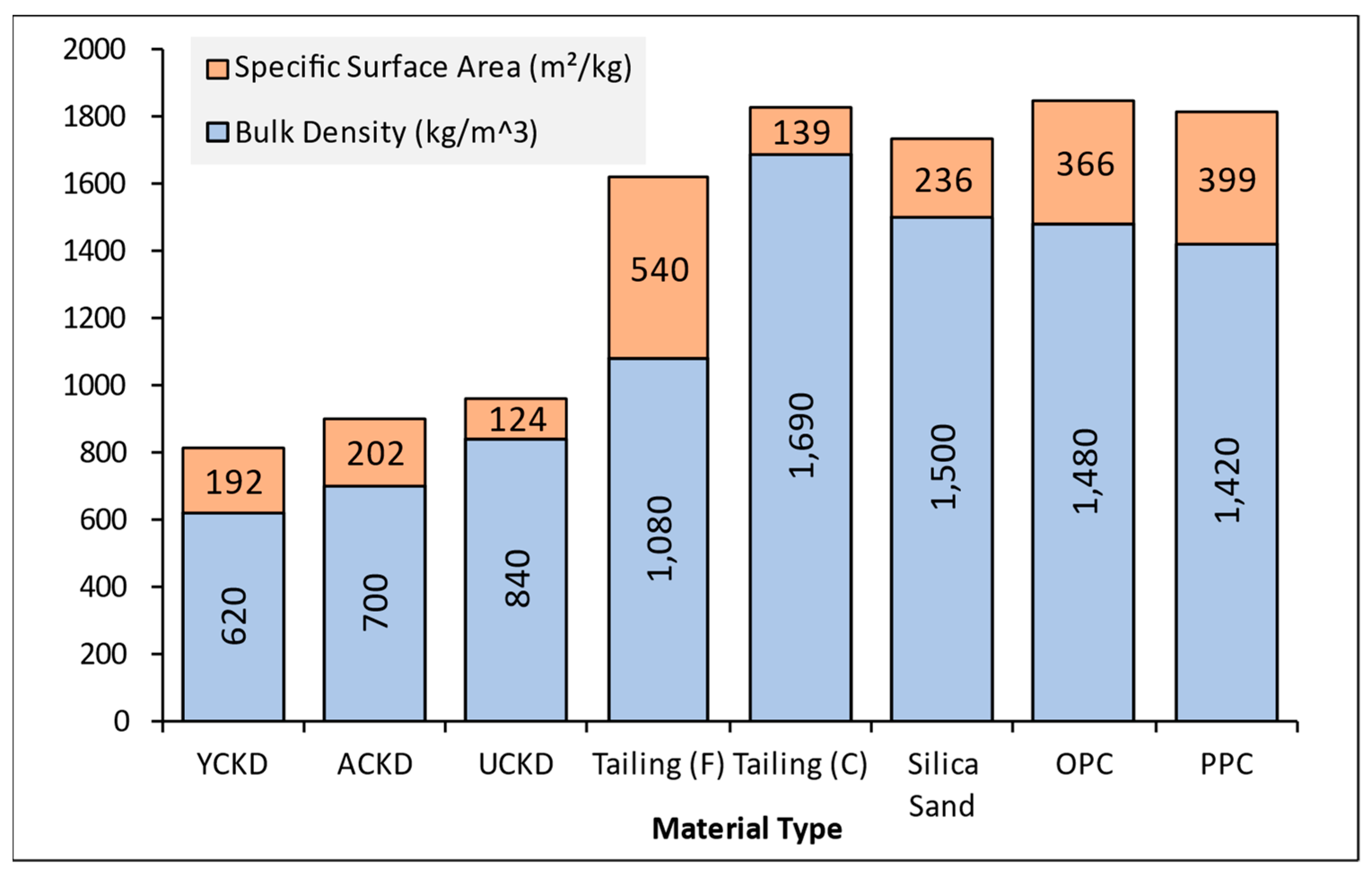 Sustainability 15 03229 g003