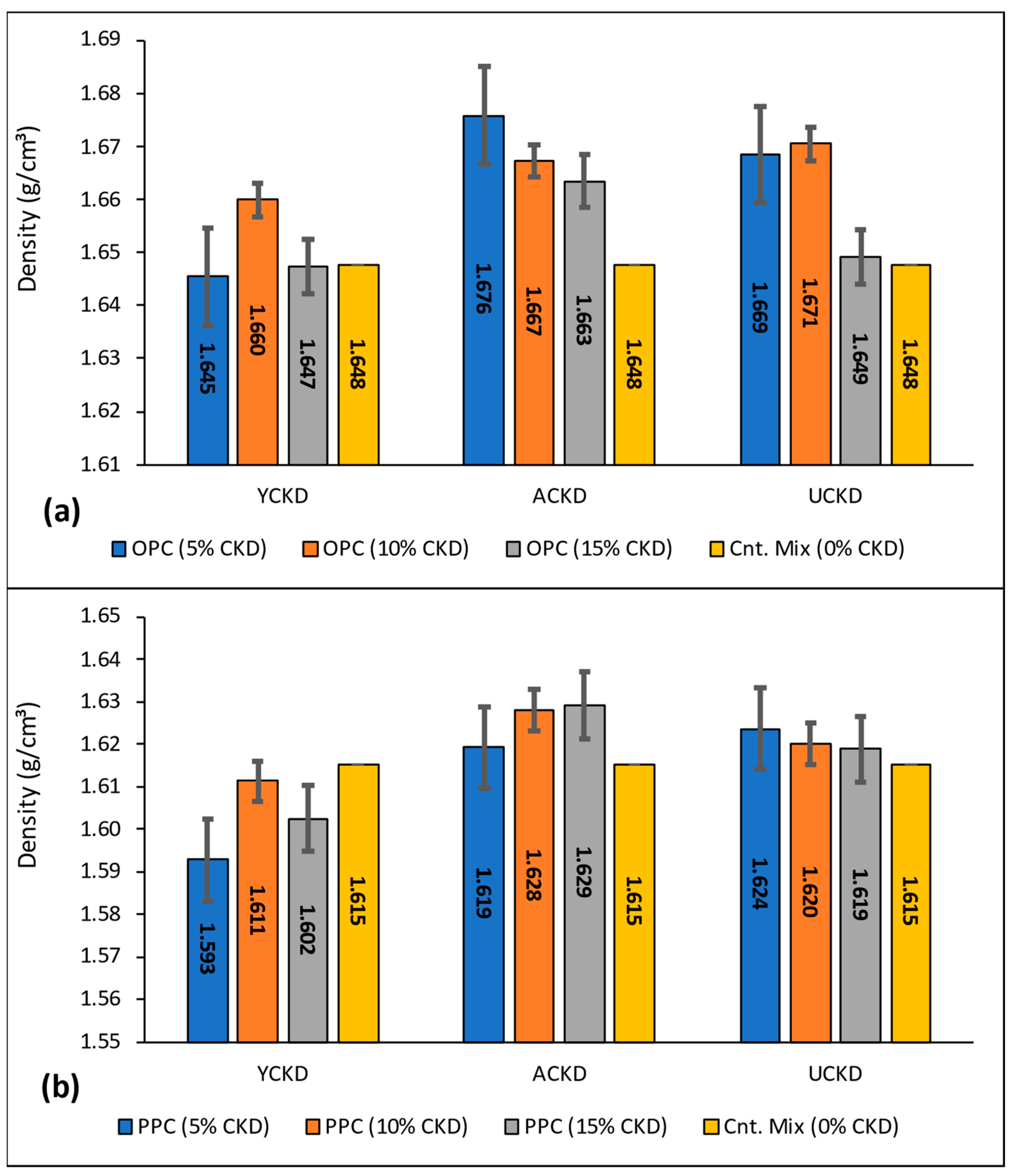 Sustainability 15 03229 g007