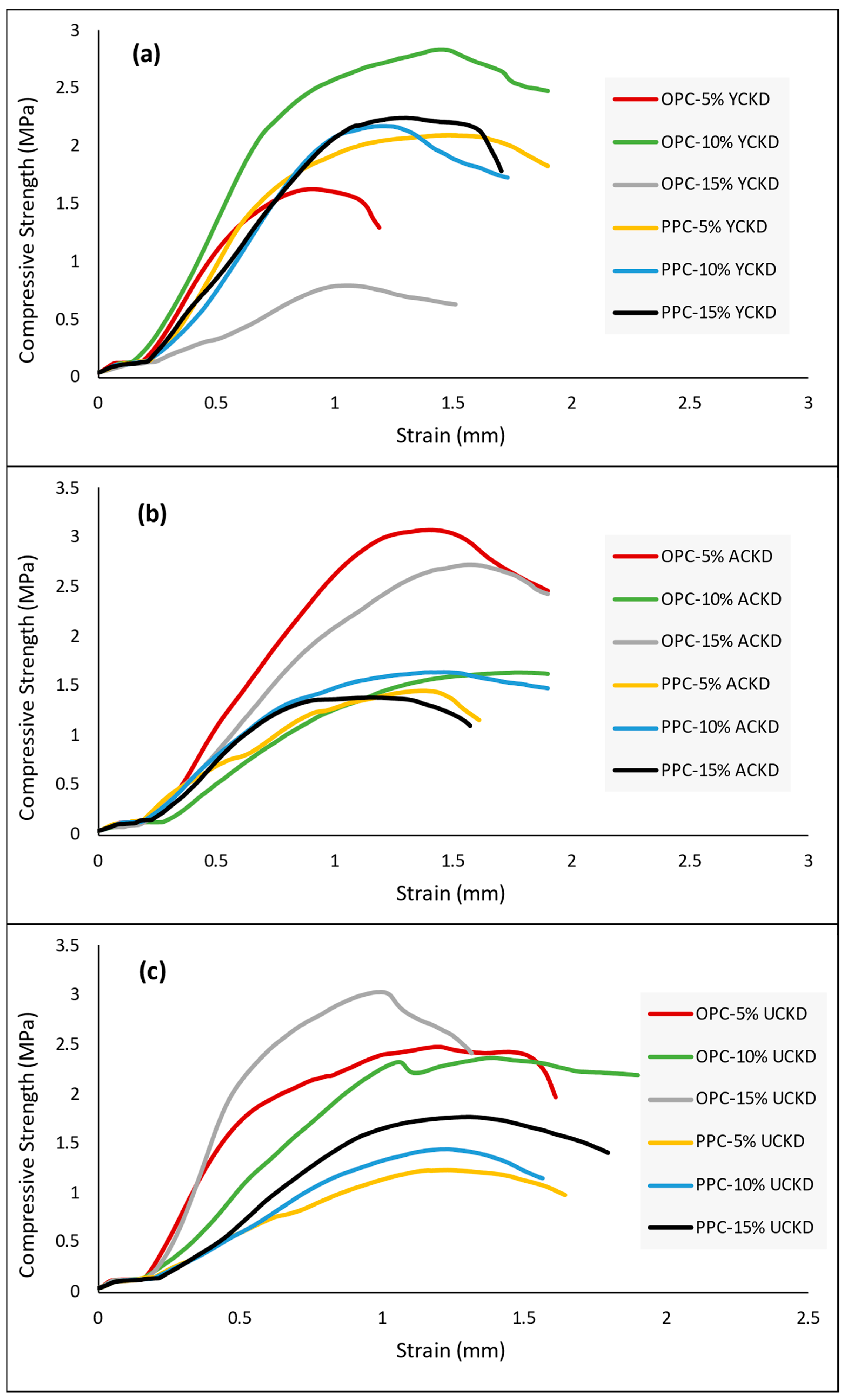Sustainability 15 03229 g011