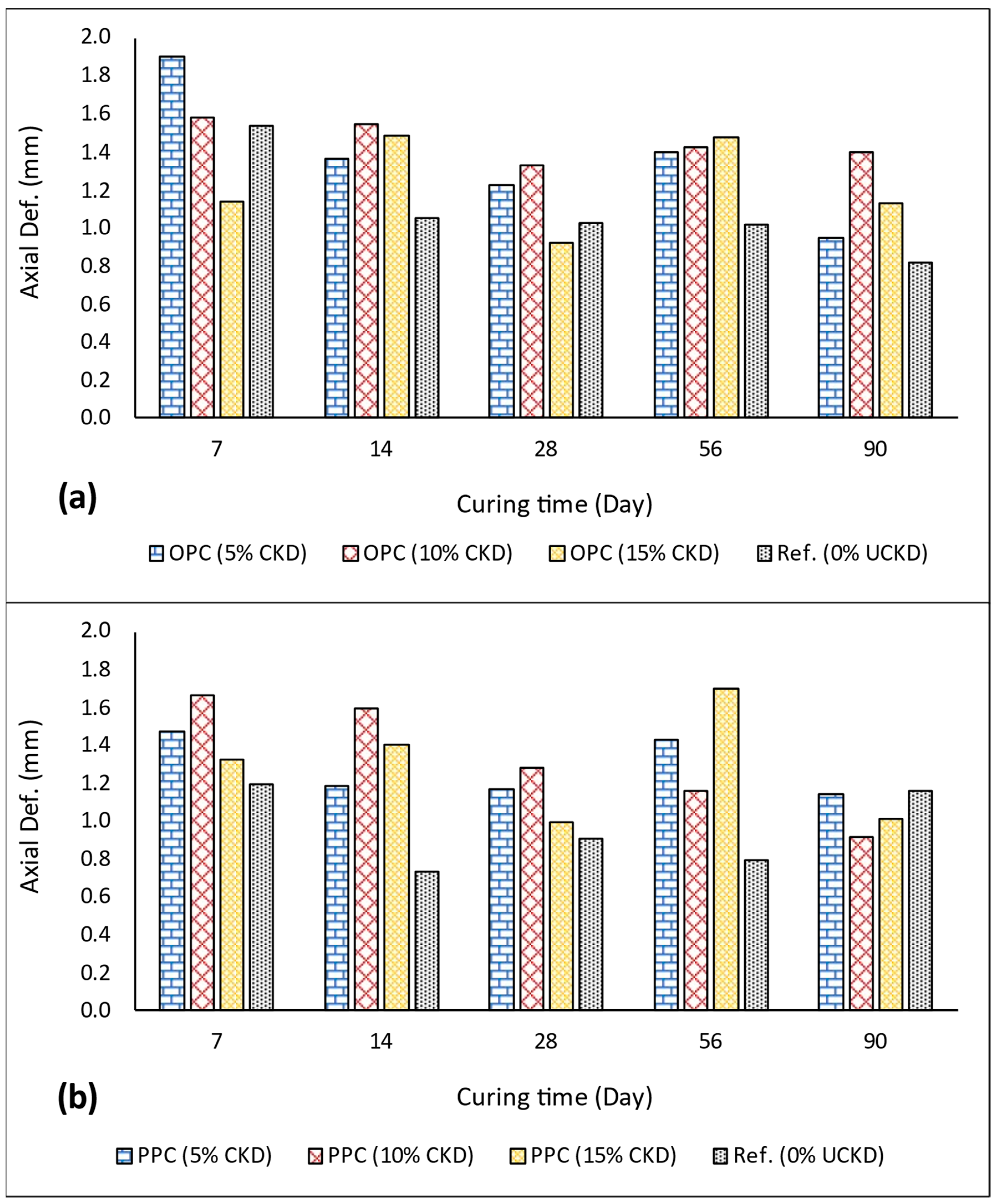 Sustainability 15 03229 g012