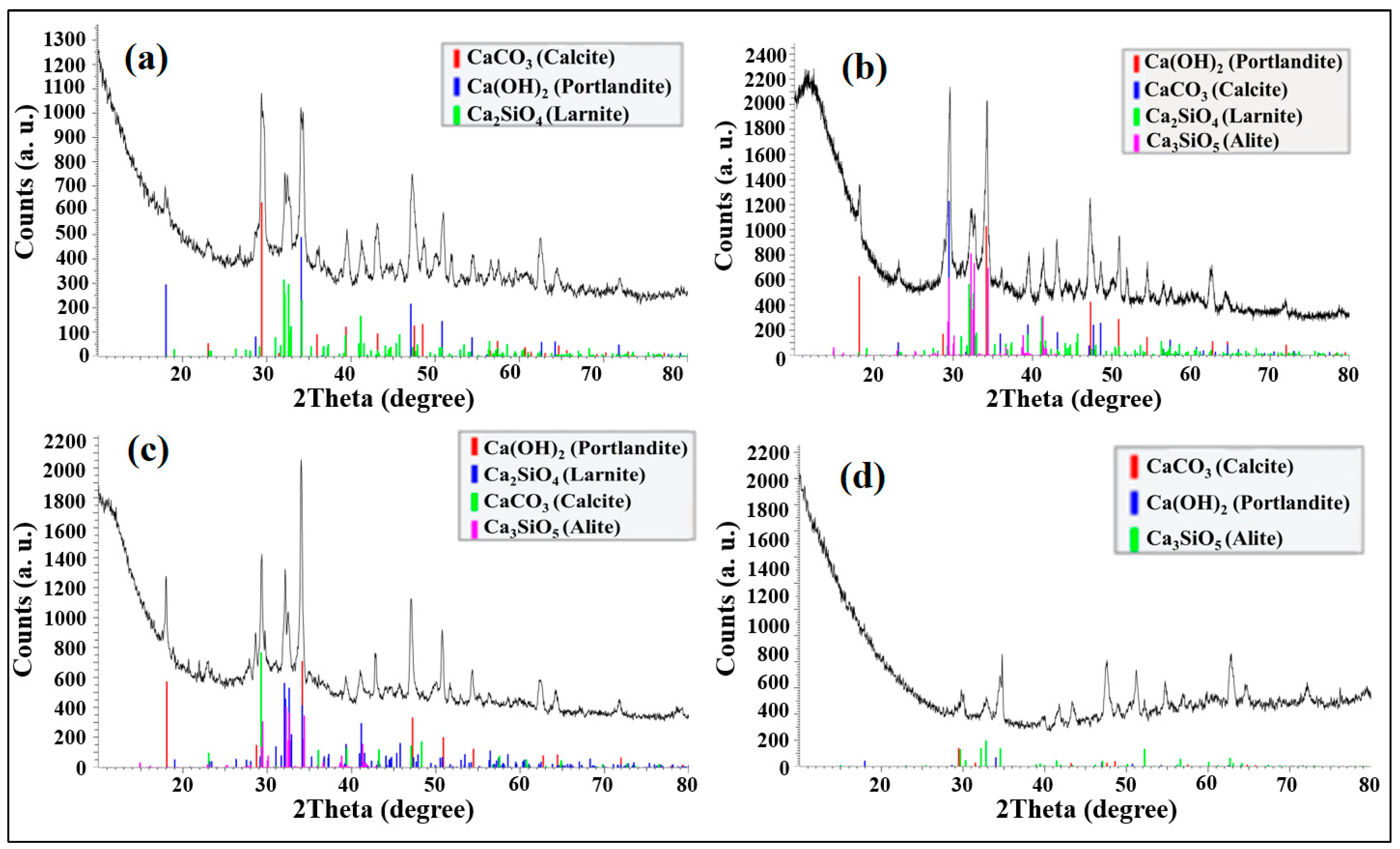 Sustainability 15 03229 g015