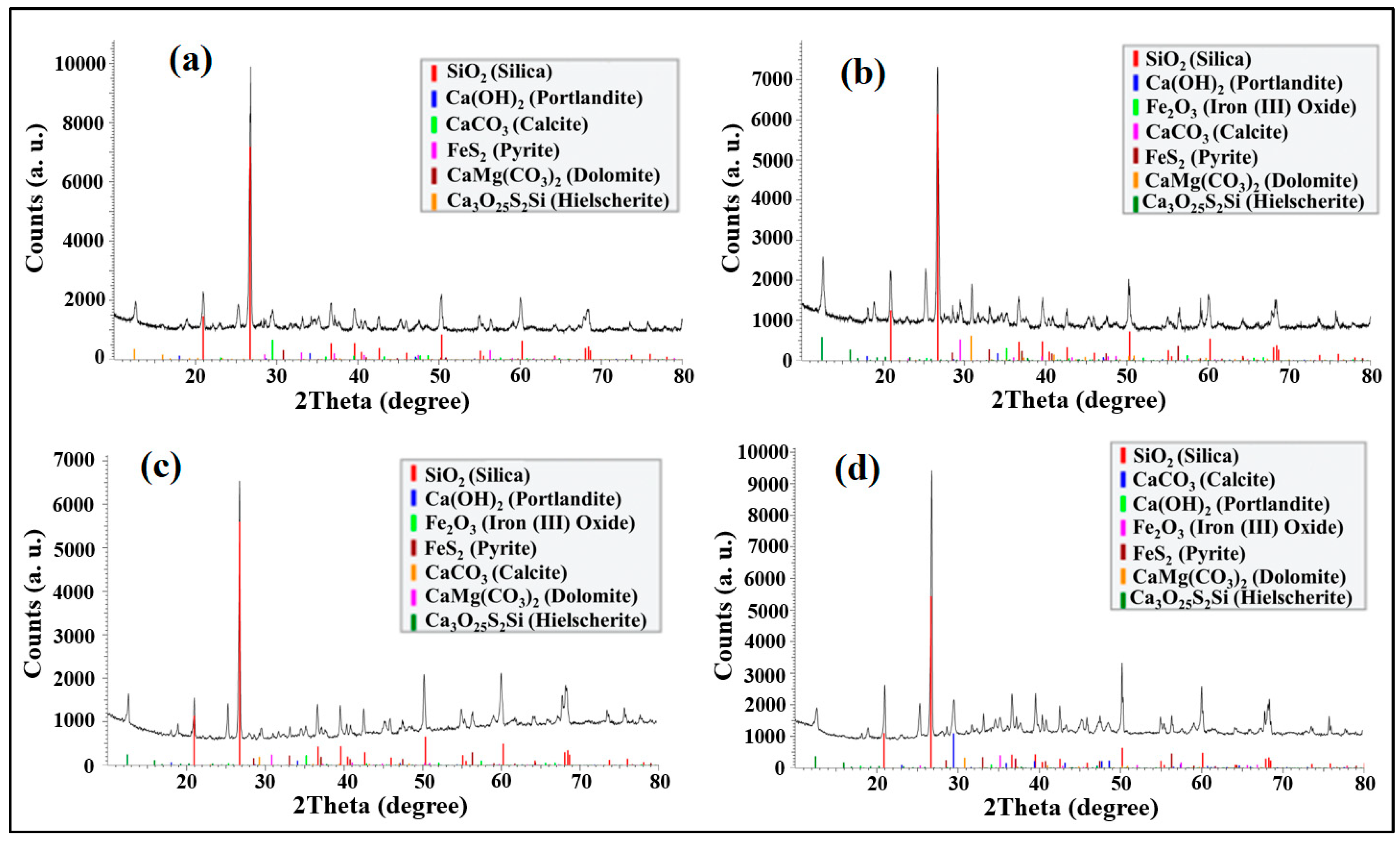 Sustainability 15 03229 g018