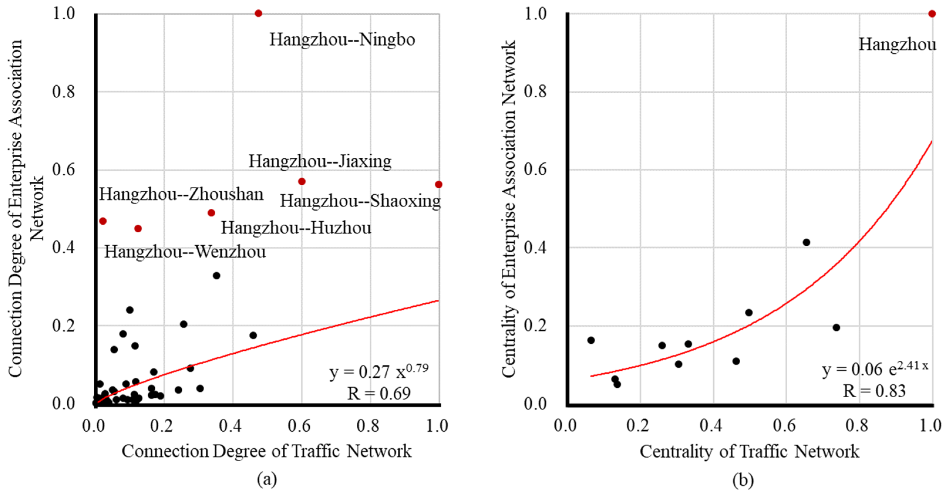 Sustainability 15 03230 g004 550