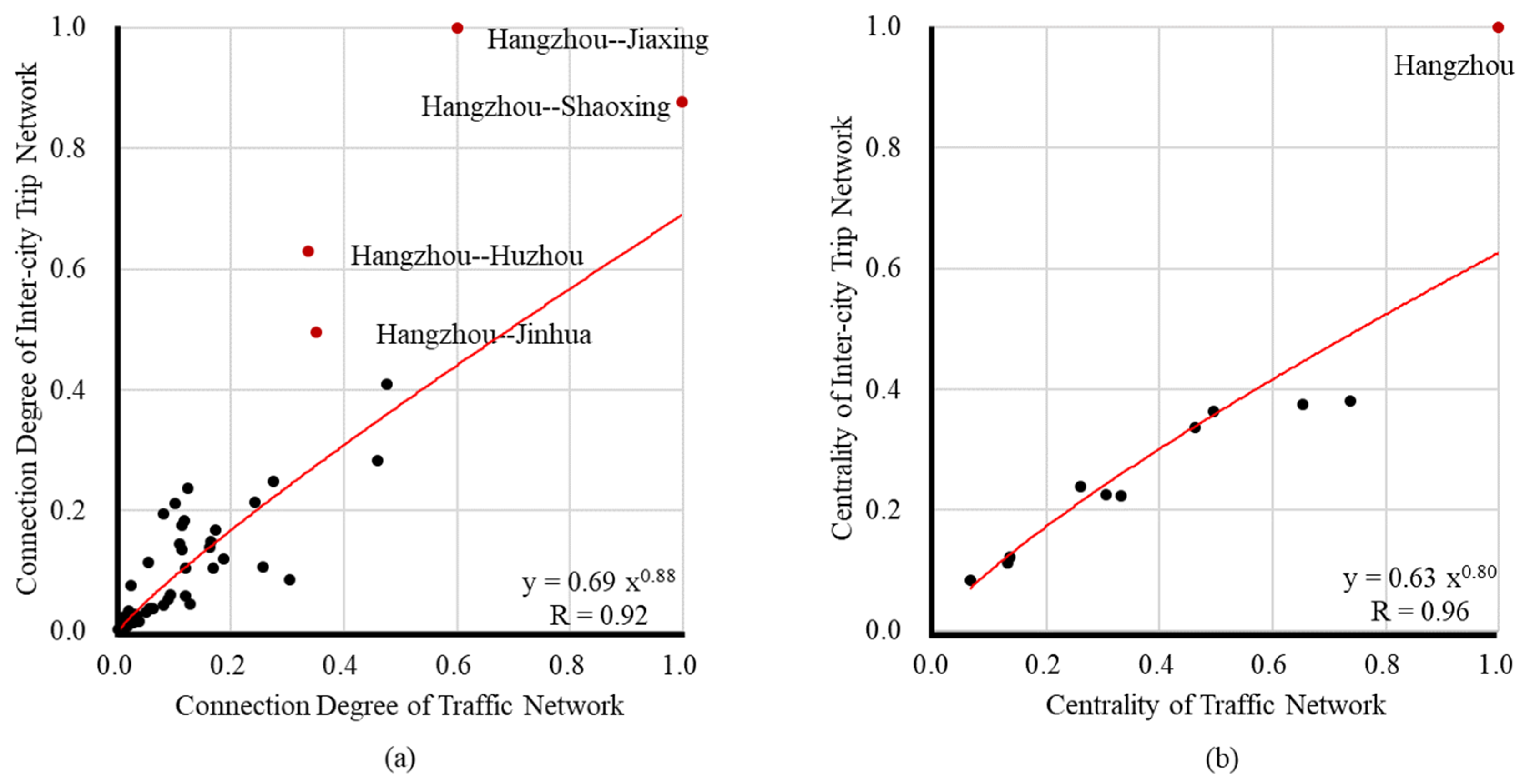 Sustainability 15 03230 g006 550