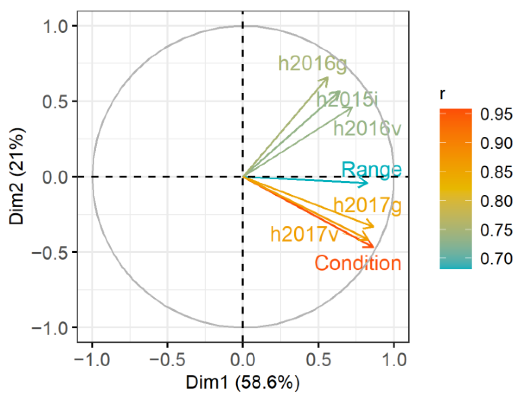 Sustainability 15 03231 g007 550