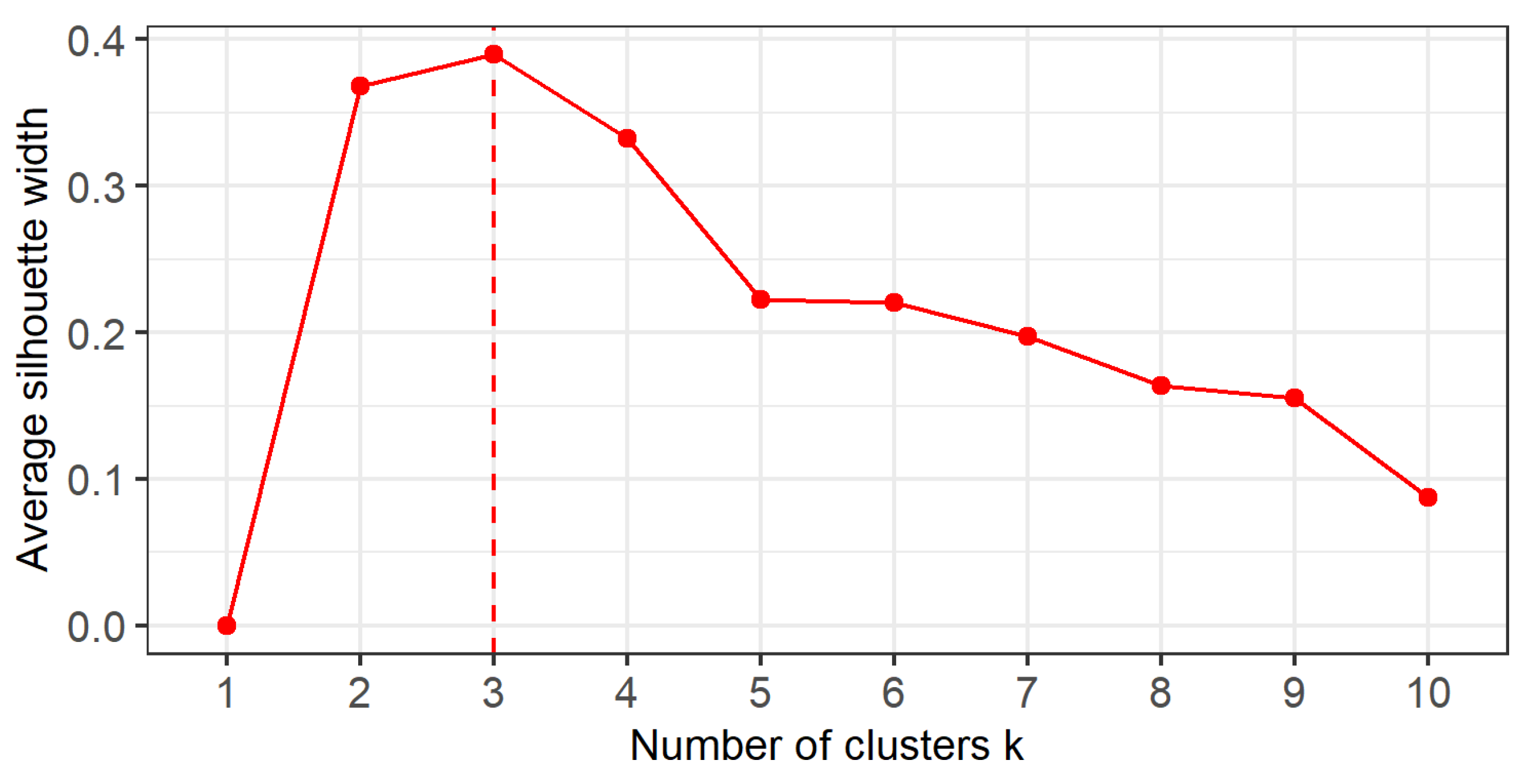 Sustainability 15 03231 g008 550