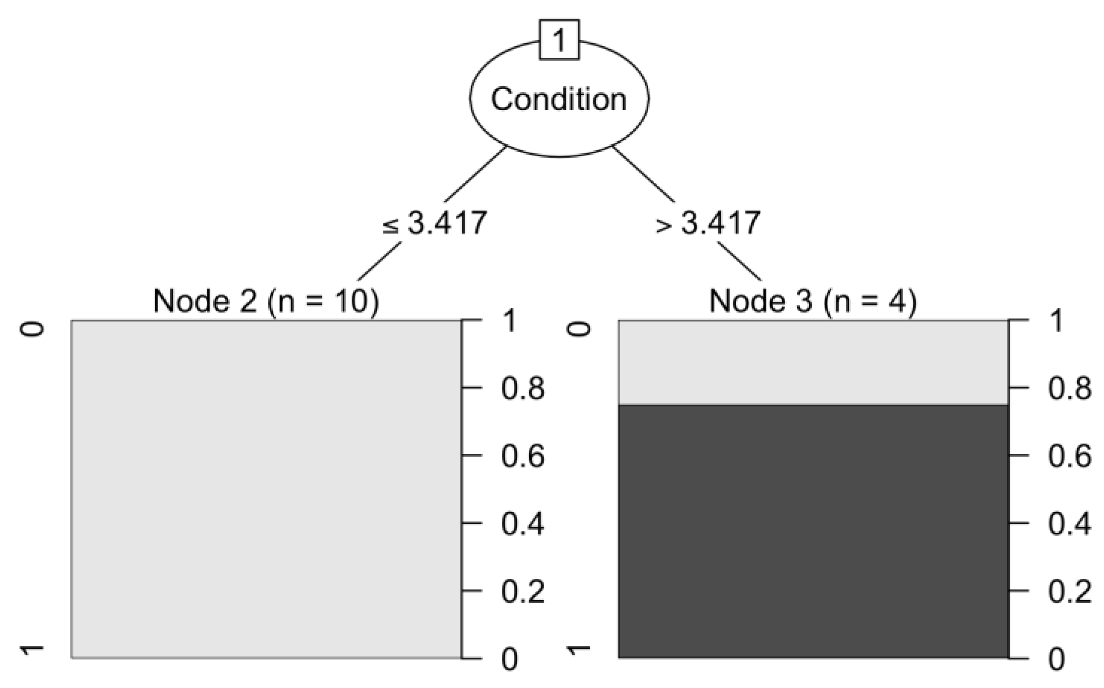 Sustainability 15 03231 g013 550