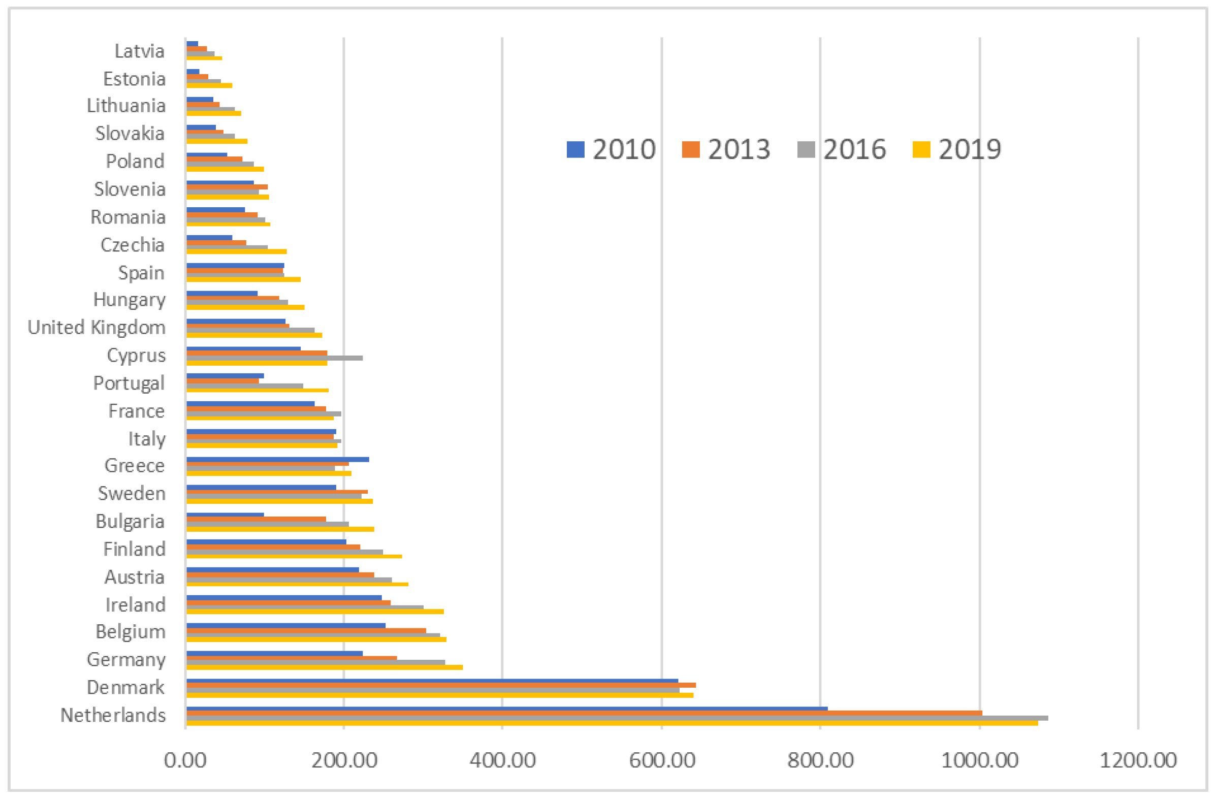 Sustainability 15 03233 g001 Sustainability 15 03233 g001