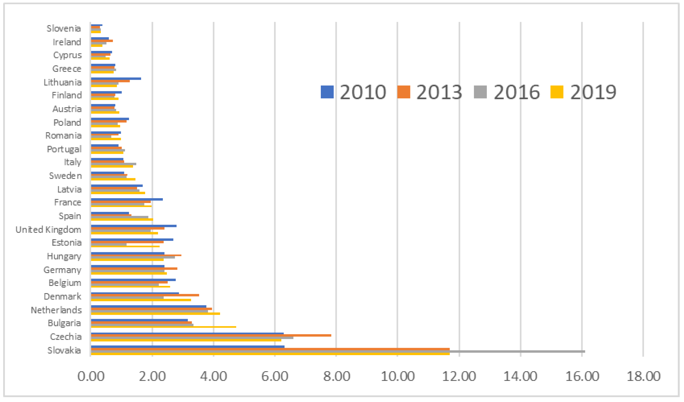 Sustainability 15 03233 g002 Sustainability 15 03233 g002