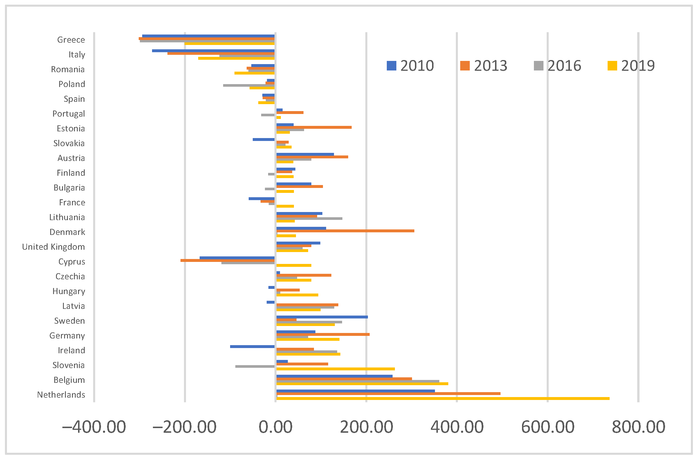 Sustainability 15 03233 g003 Sustainability 15 03233 g003