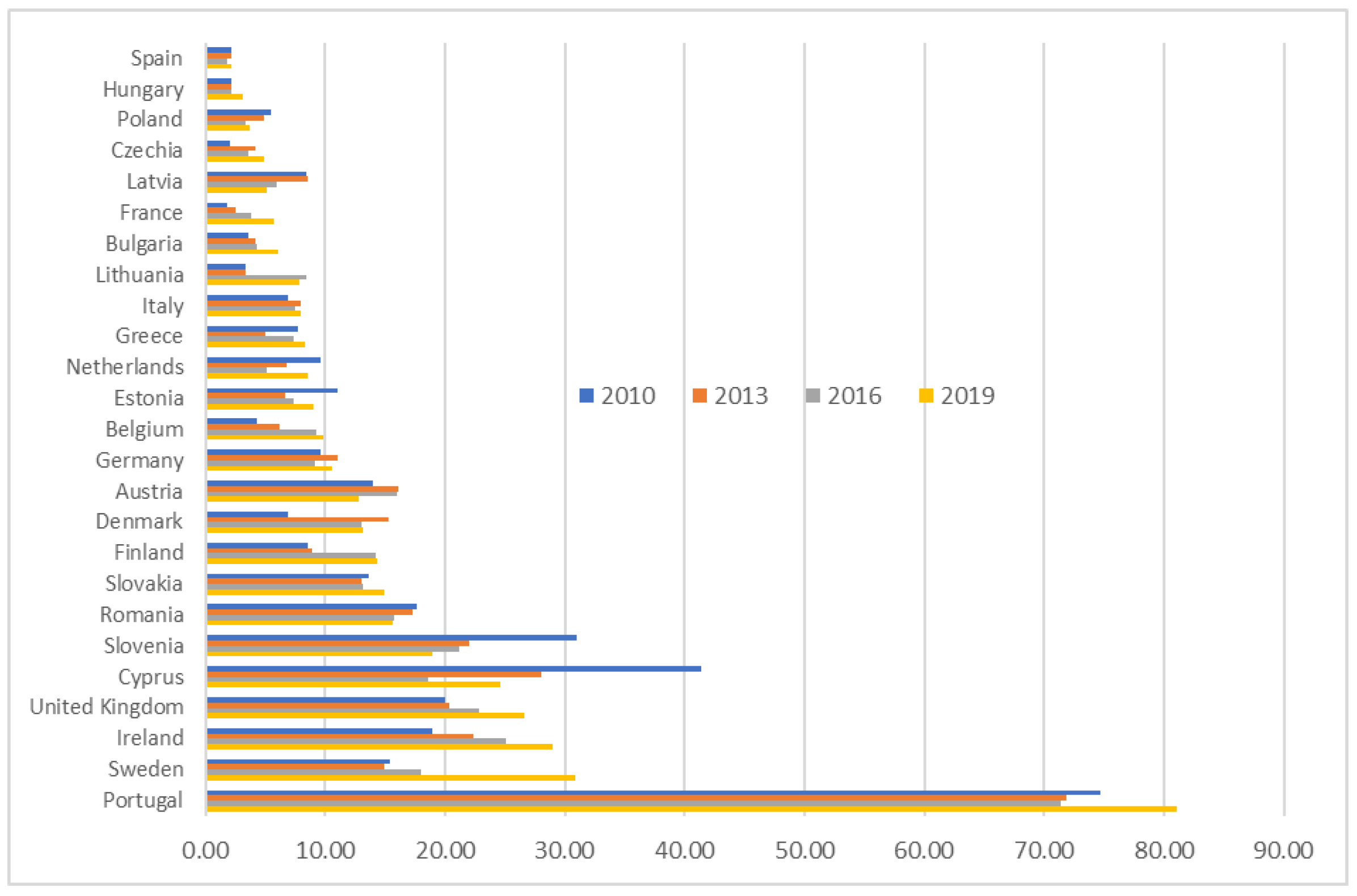 Sustainability 15 03233 g004 Sustainability 15 03233 g004