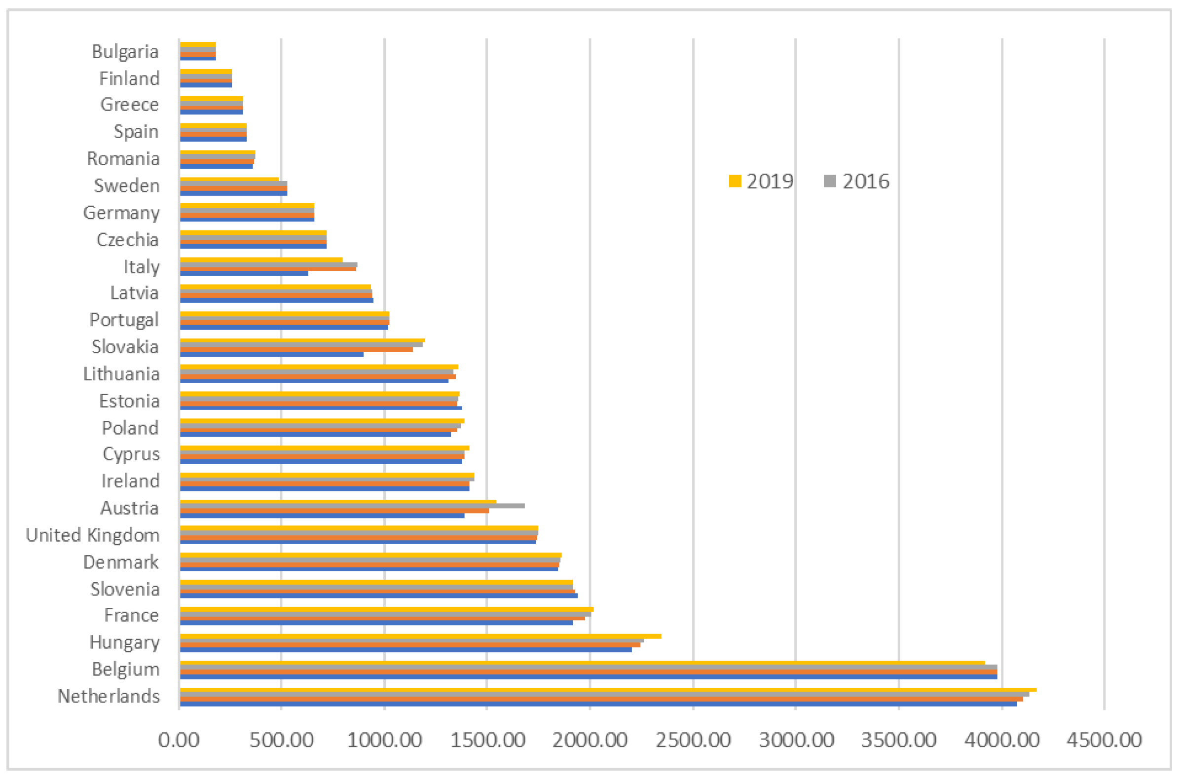 Sustainability 15 03233 g006 Sustainability 15 03233 g006