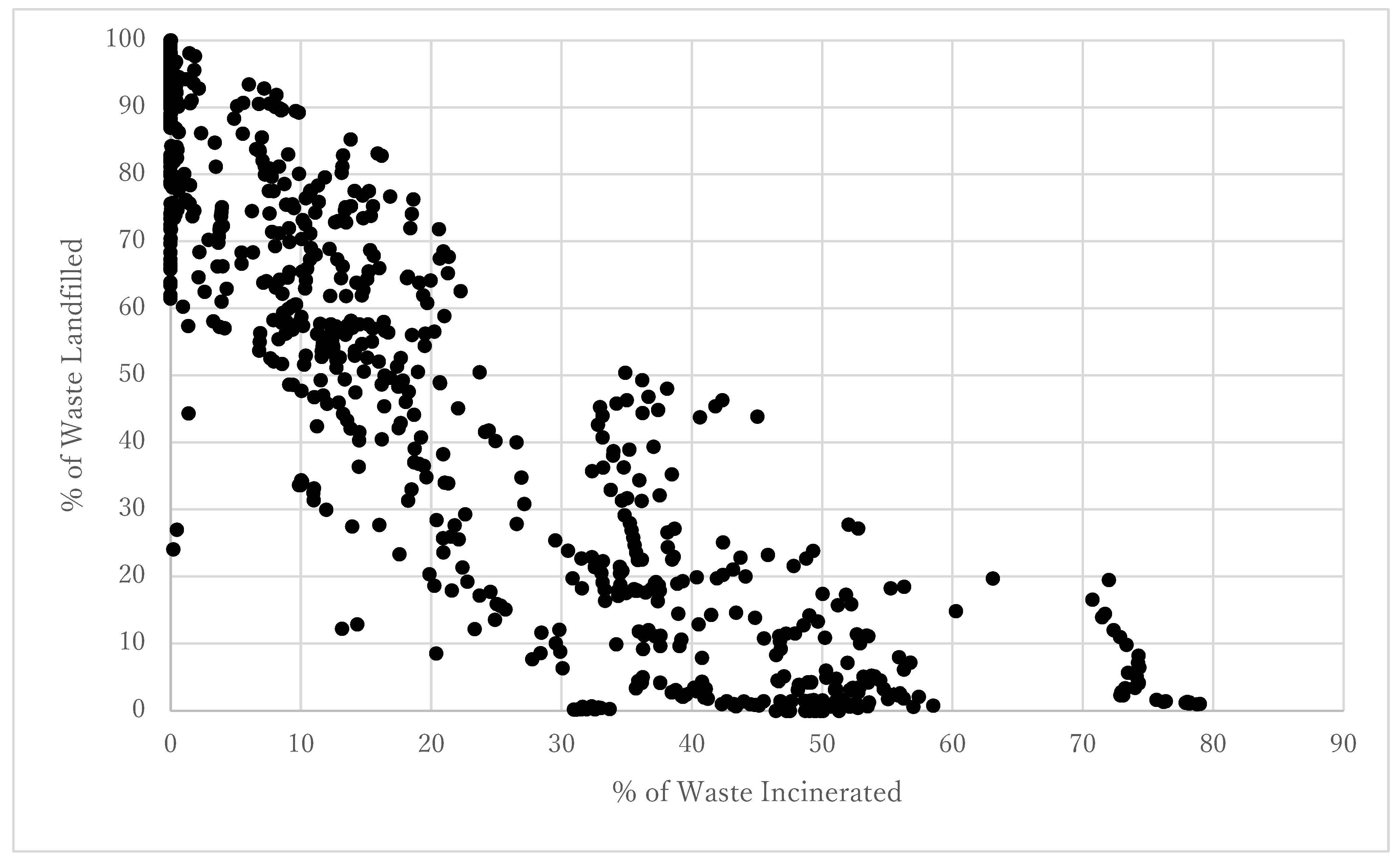 Sustainability 15 03234 g001 550
